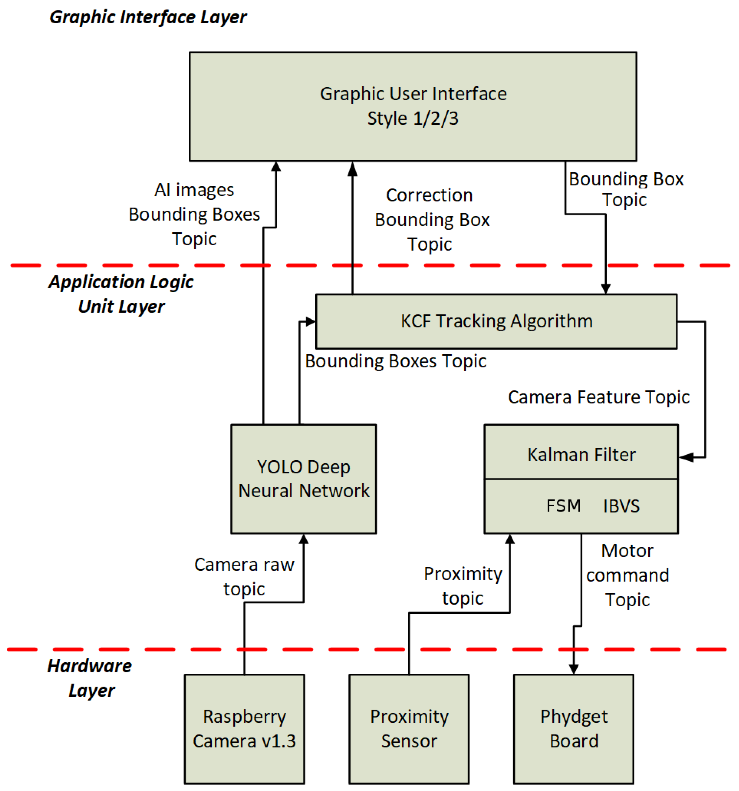 Applsci 09 02243 g003