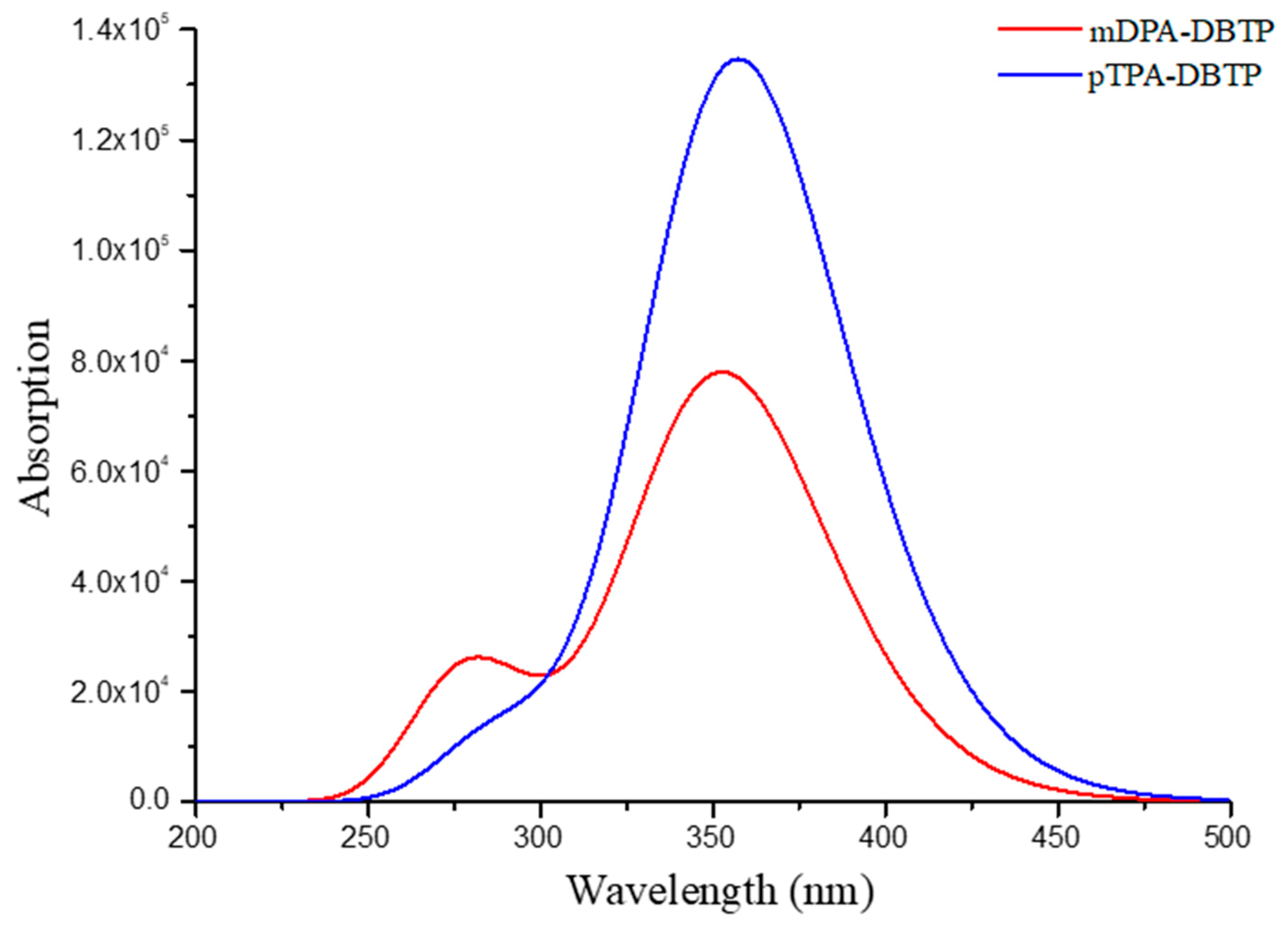 Applsci 09 02244 g003
