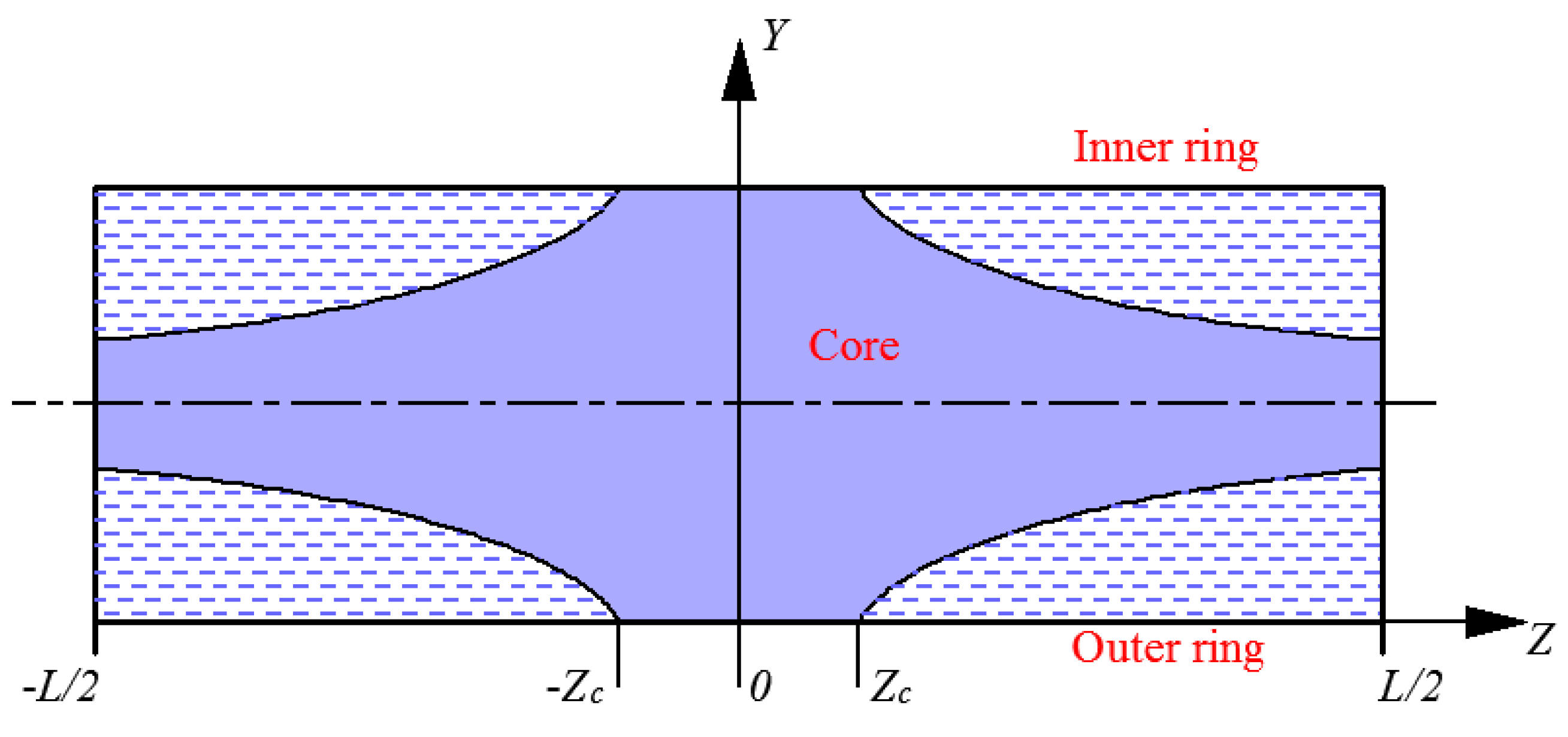 Applsci 09 02247 g002 550