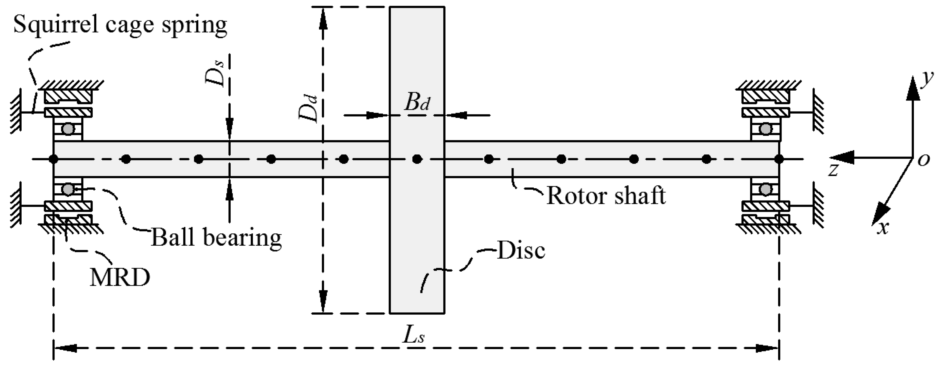 Applsci 09 02247 g003 550