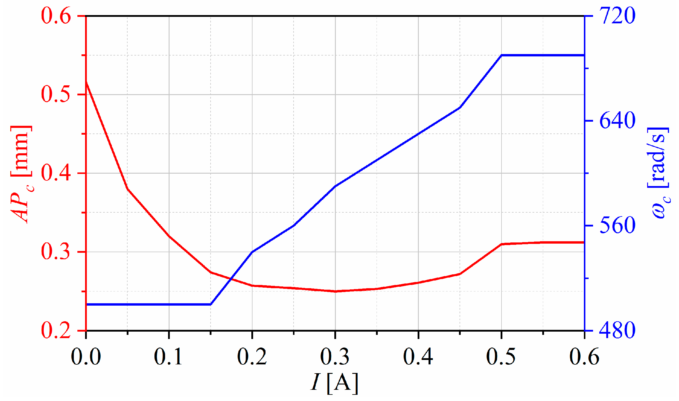 Applsci 09 02247 g012 550