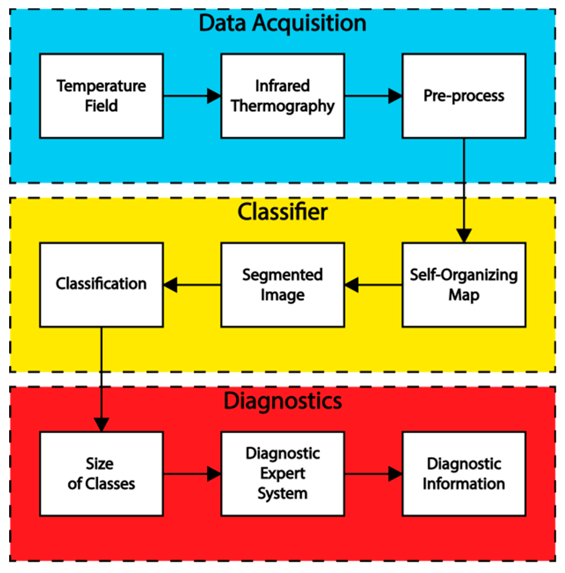 Applsci 09 02253 g002