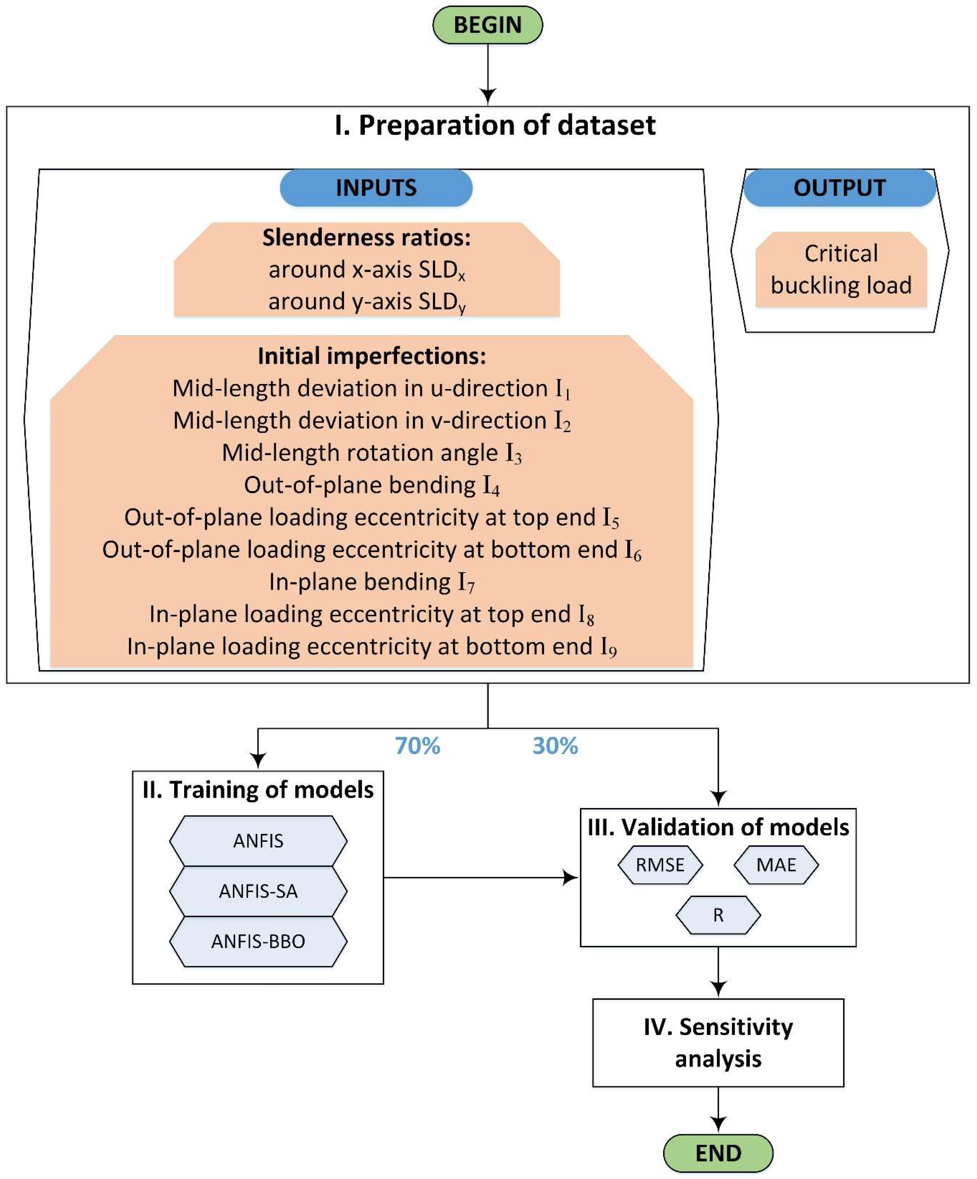 Applsci 09 02258 g003 Applsci 09 02258 g003