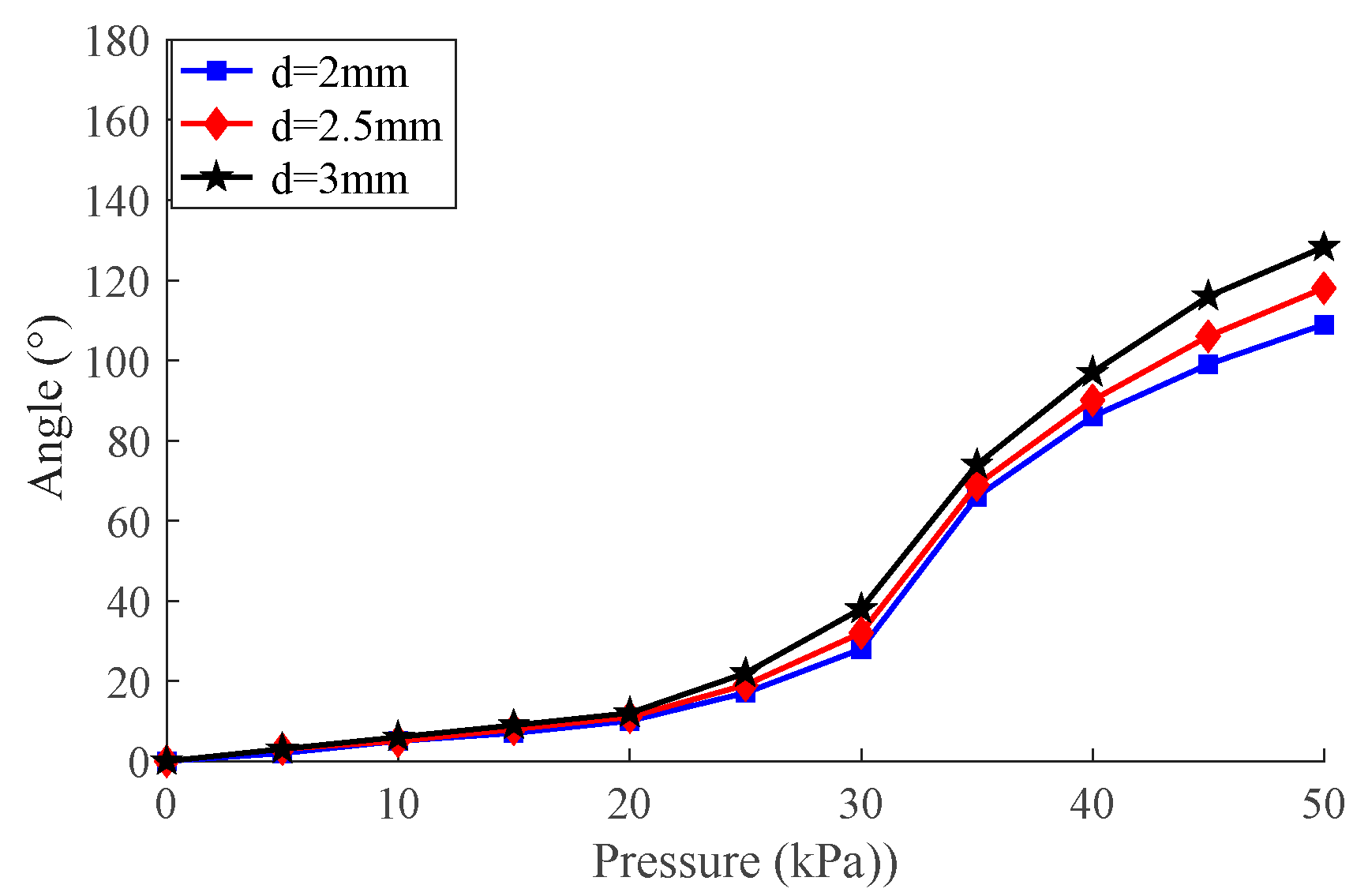 Applsci 09 02260 g005