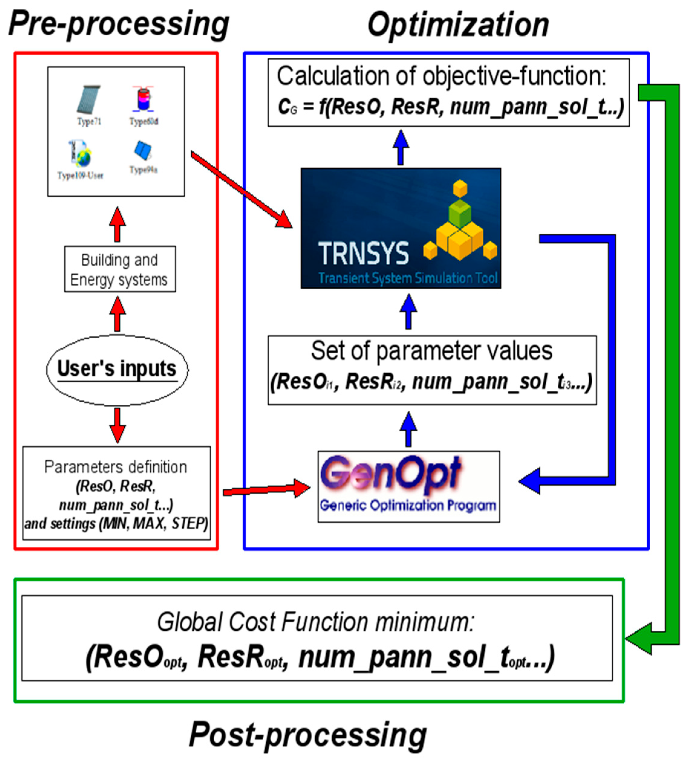 Applsci 09 02261 g002
