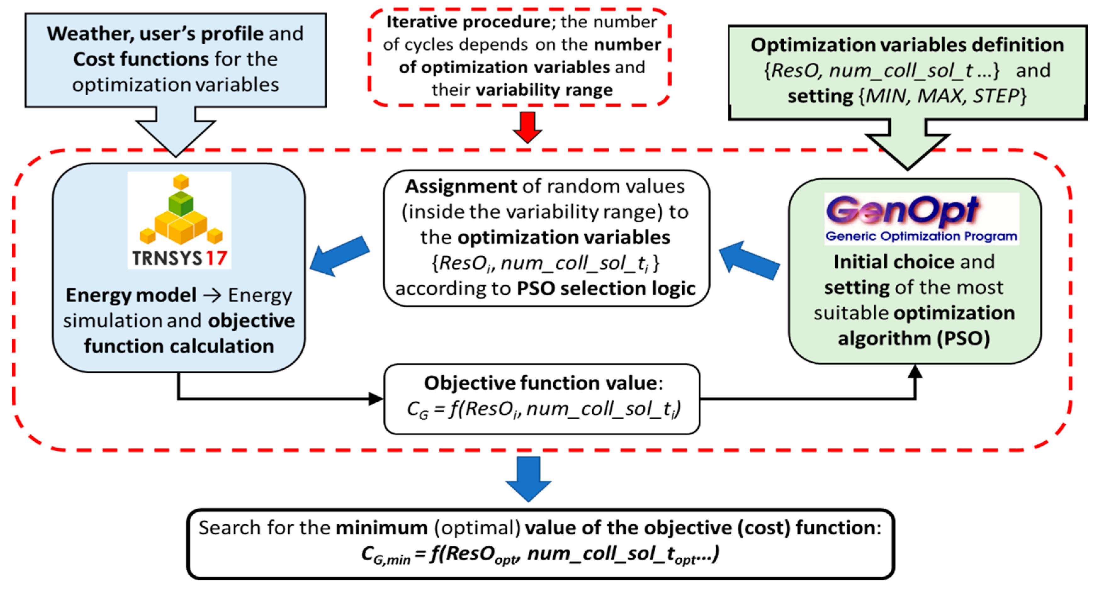 Applsci 09 02261 g003