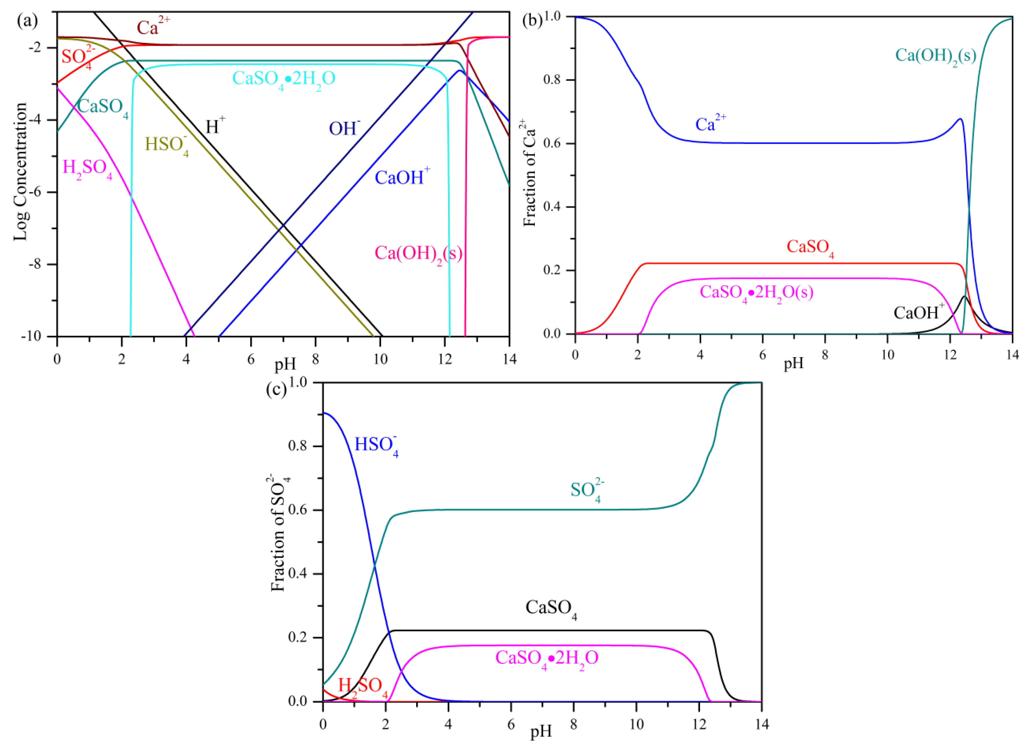 Applsci 09 02262 g003