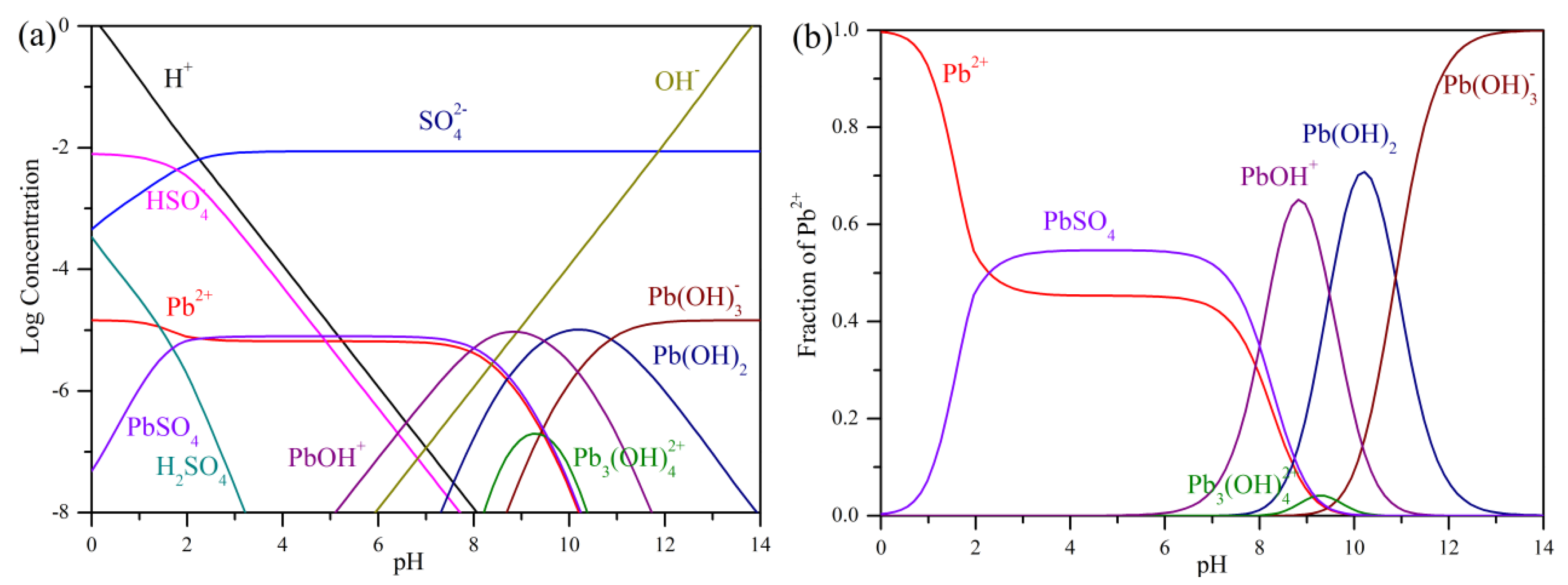 Applsci 09 02262 g005