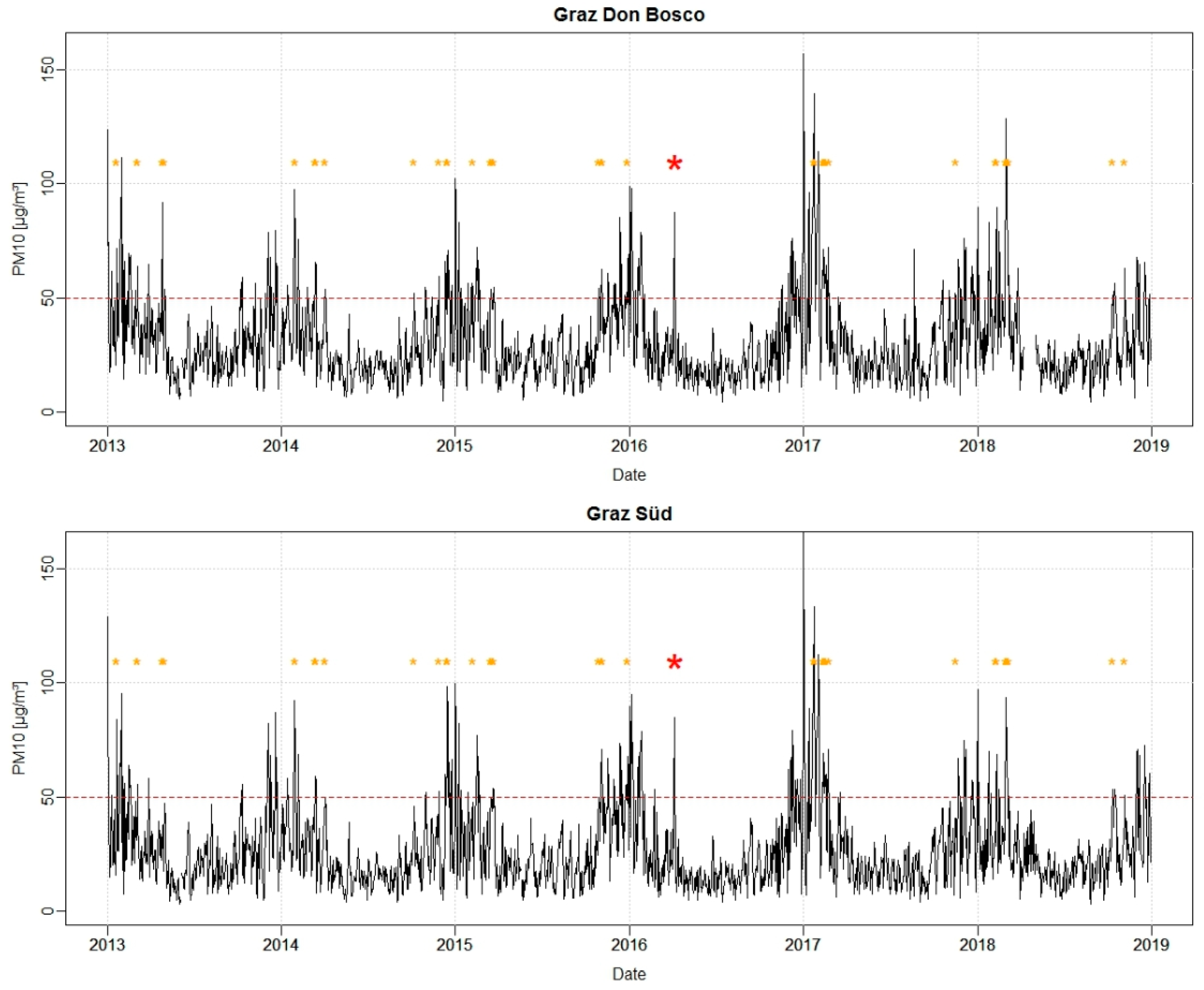 Applsci 09 02265 g002