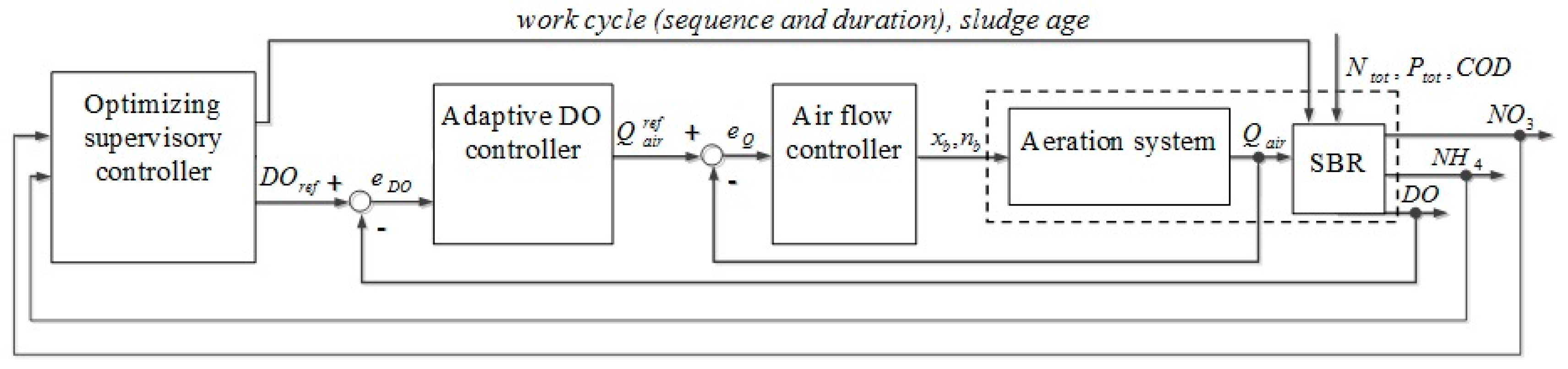 Applsci 09 02268 g003