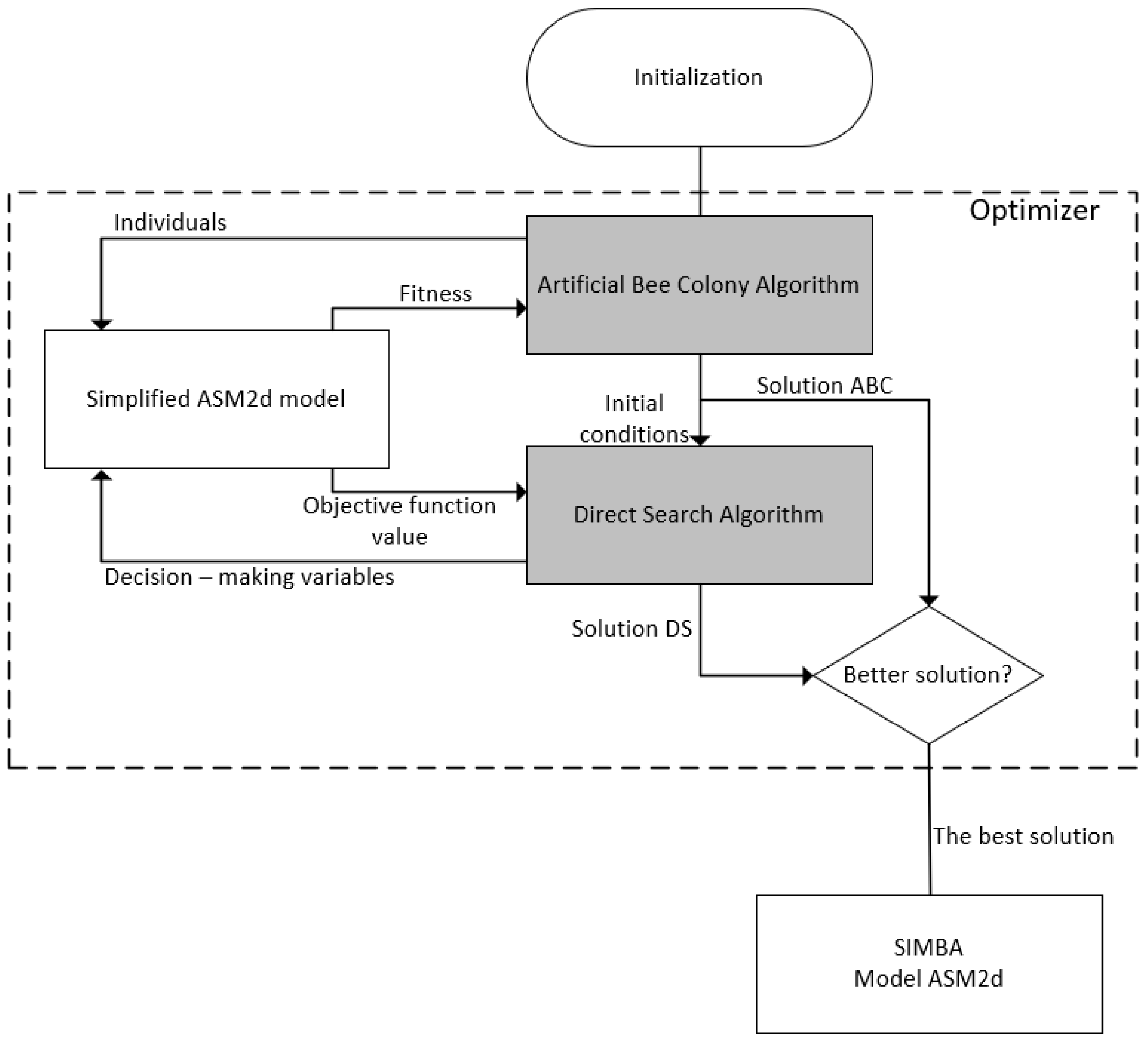Applsci 09 02268 g005