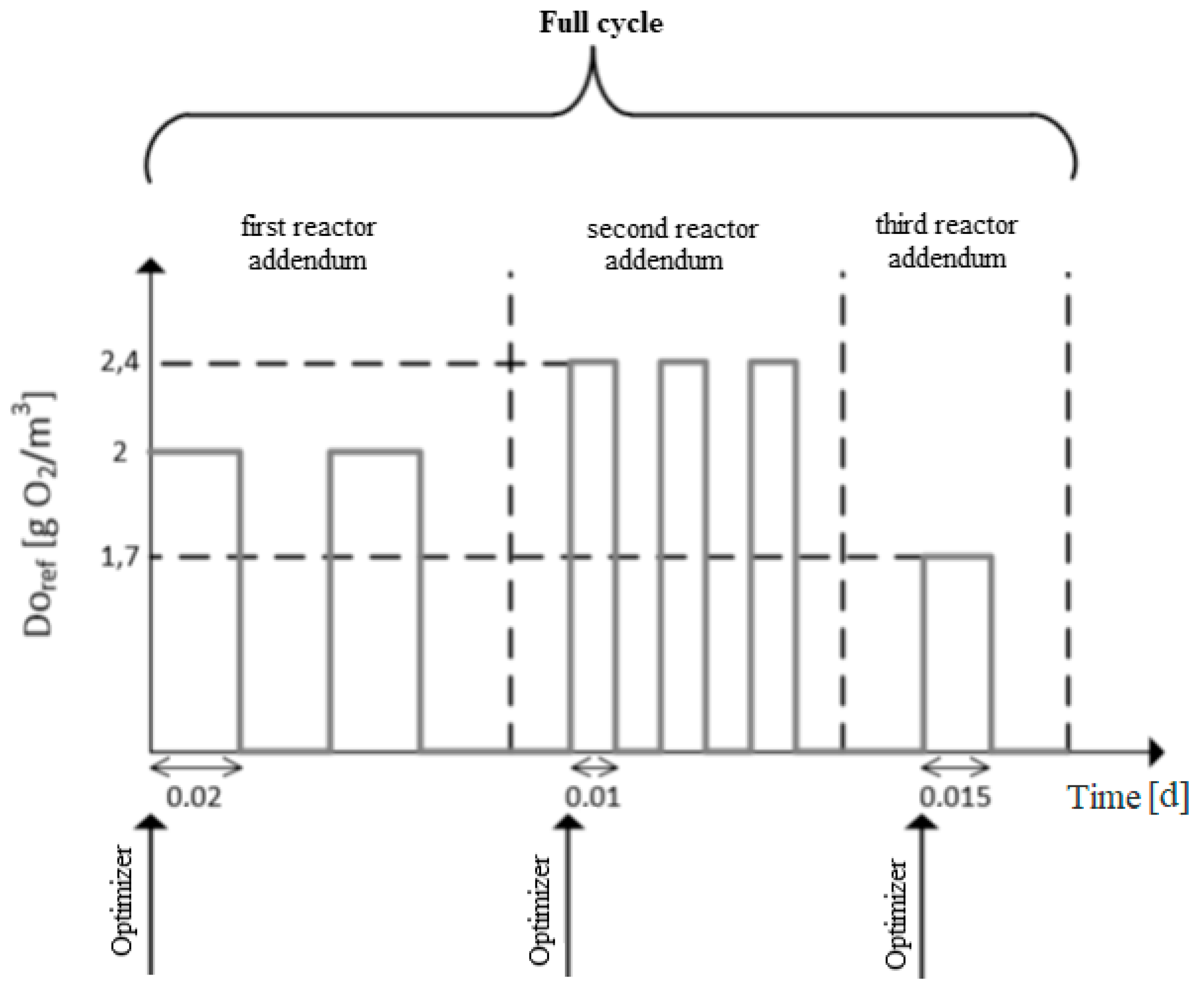 Applsci 09 02268 g006