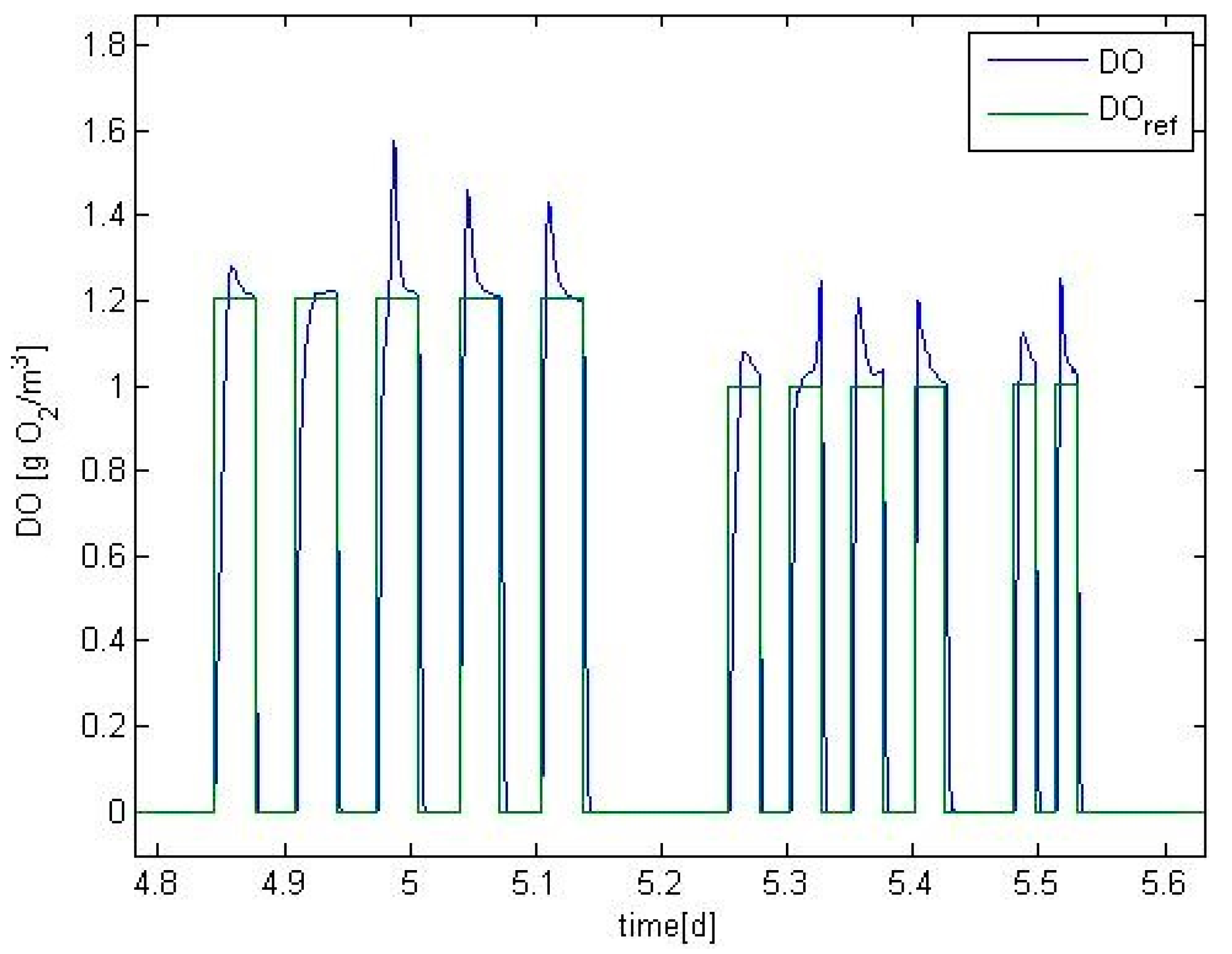 Applsci 09 02268 g008