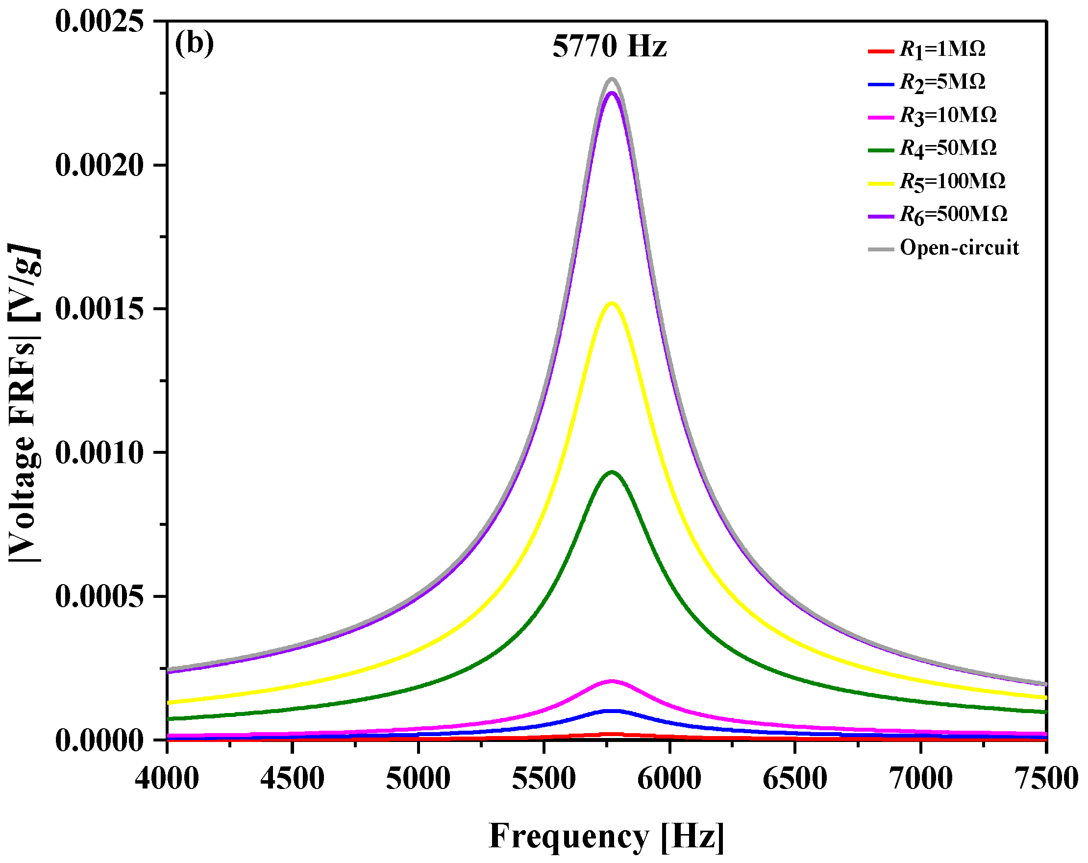 Applsci 09 02273 g002b