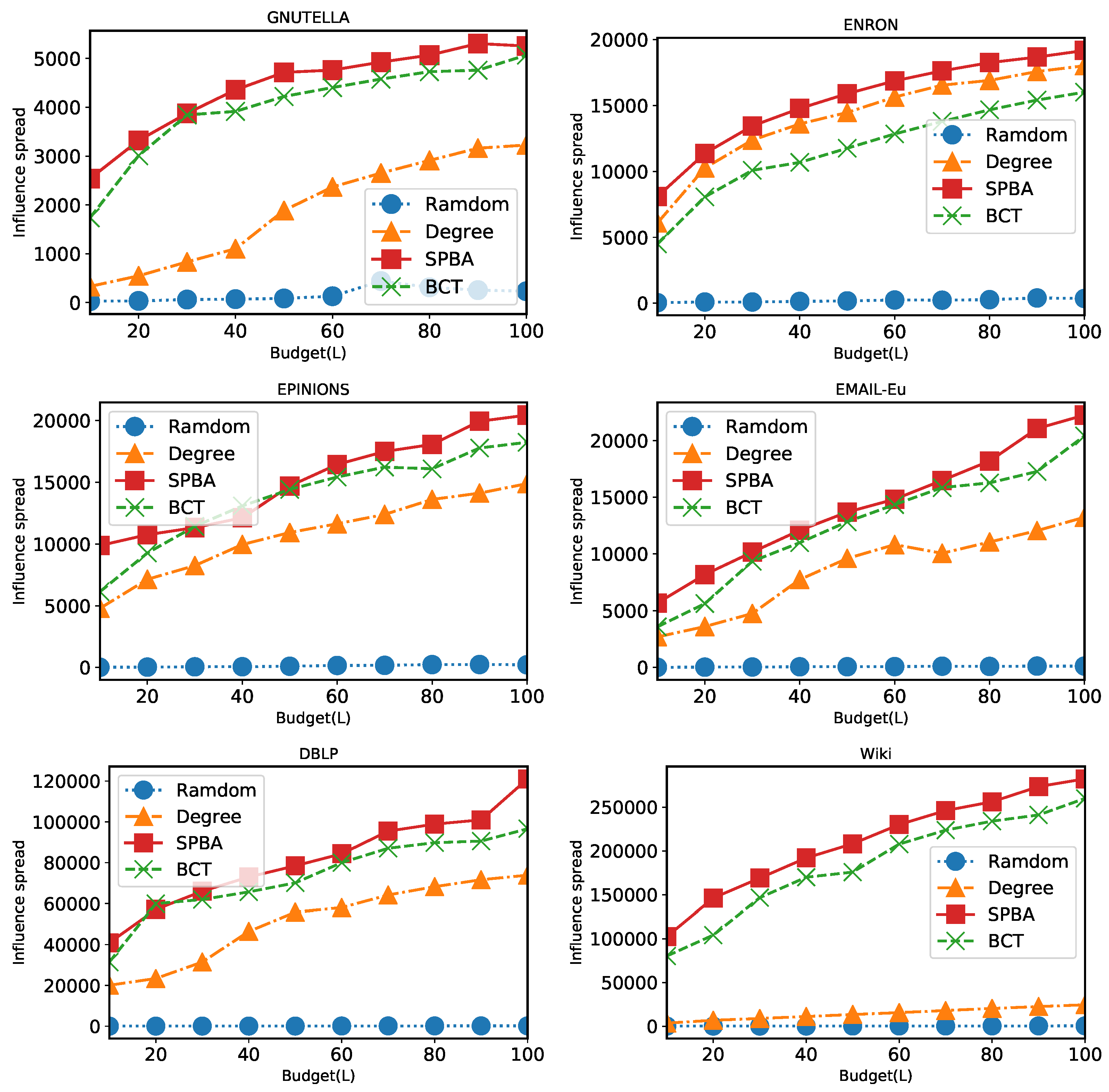 Applsci 09 02274 g006 Applsci 09 02274 g006