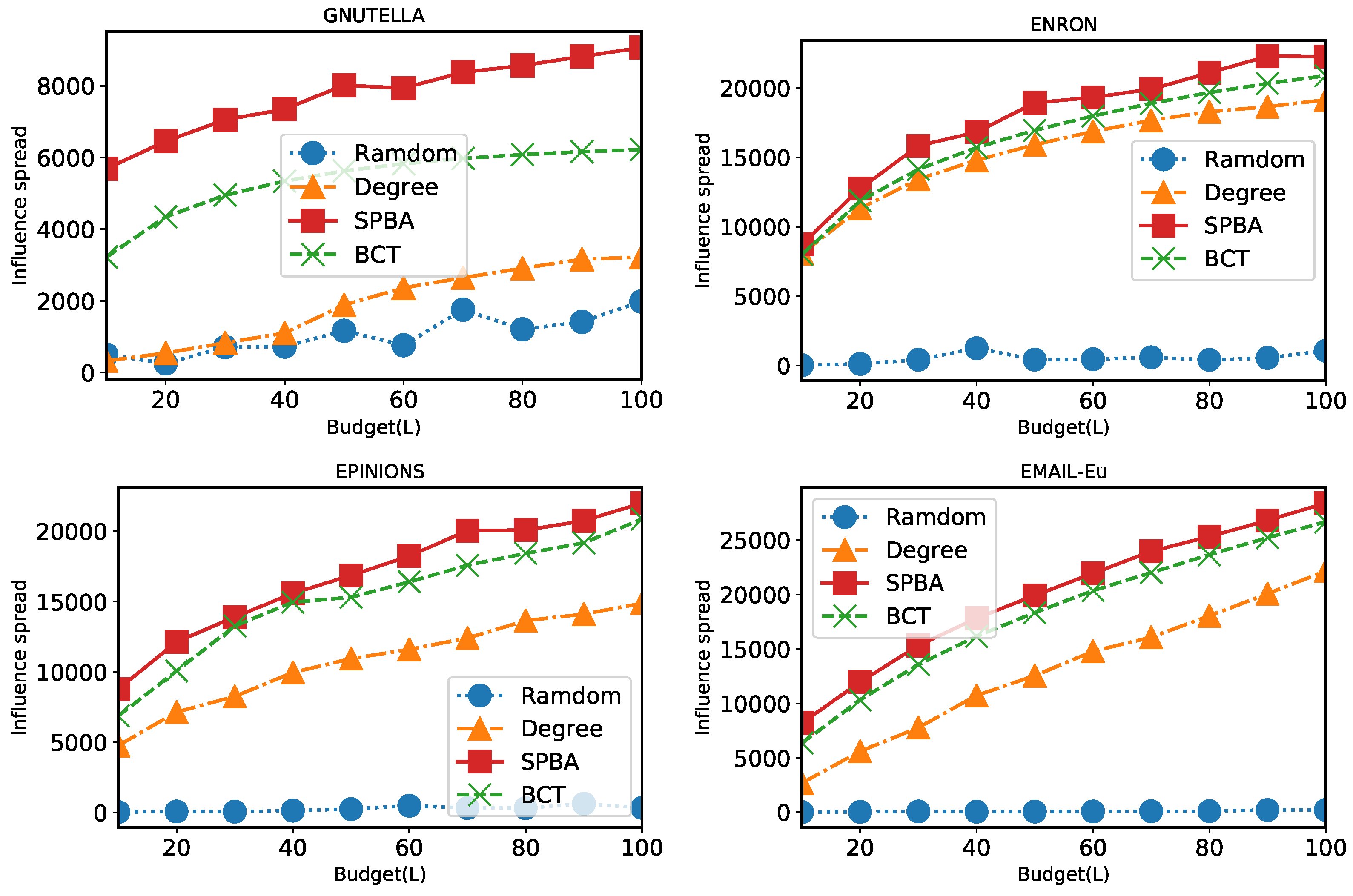 Applsci 09 02274 g007 Applsci 09 02274 g007