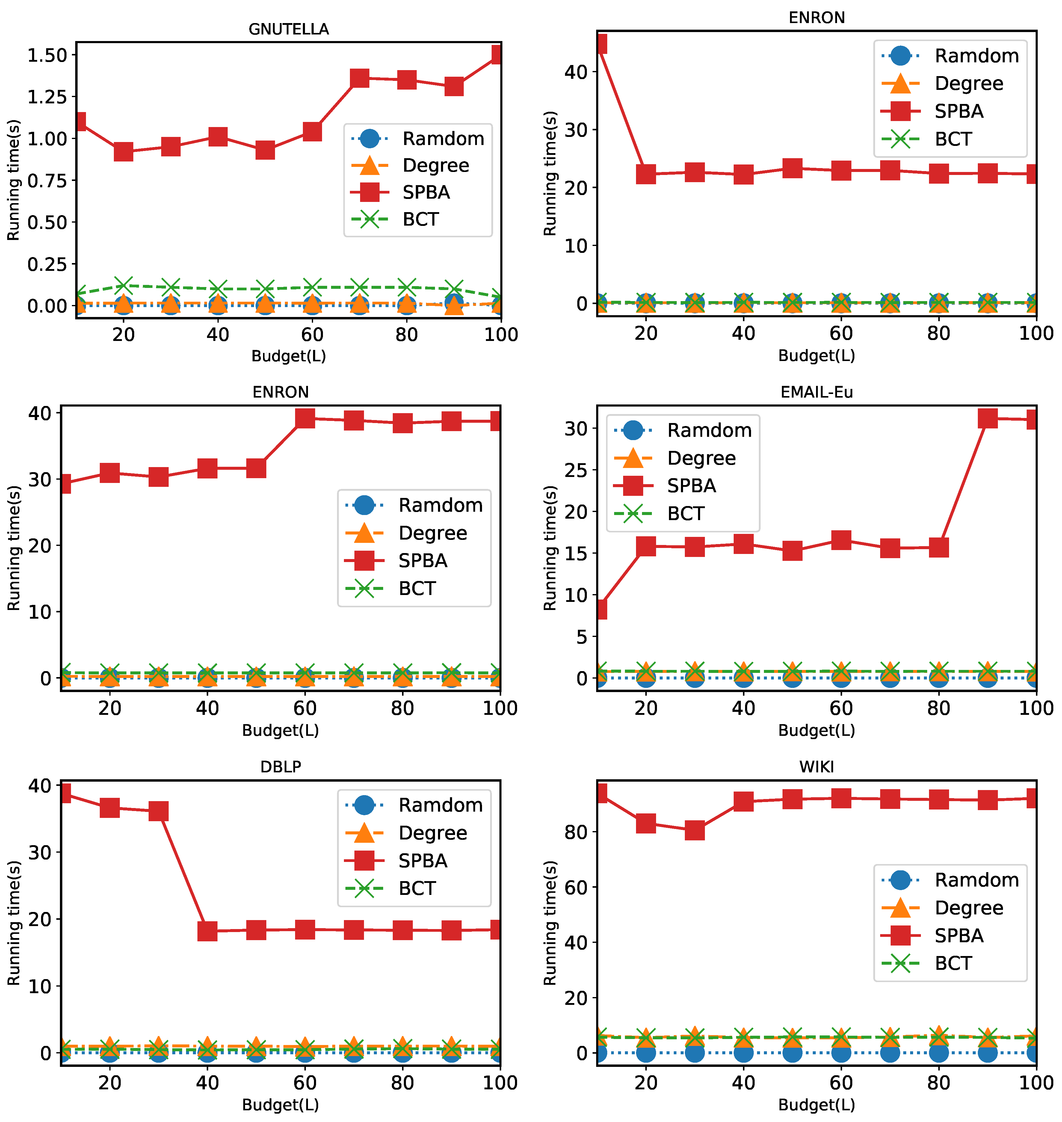 Applsci 09 02274 g008 Applsci 09 02274 g008