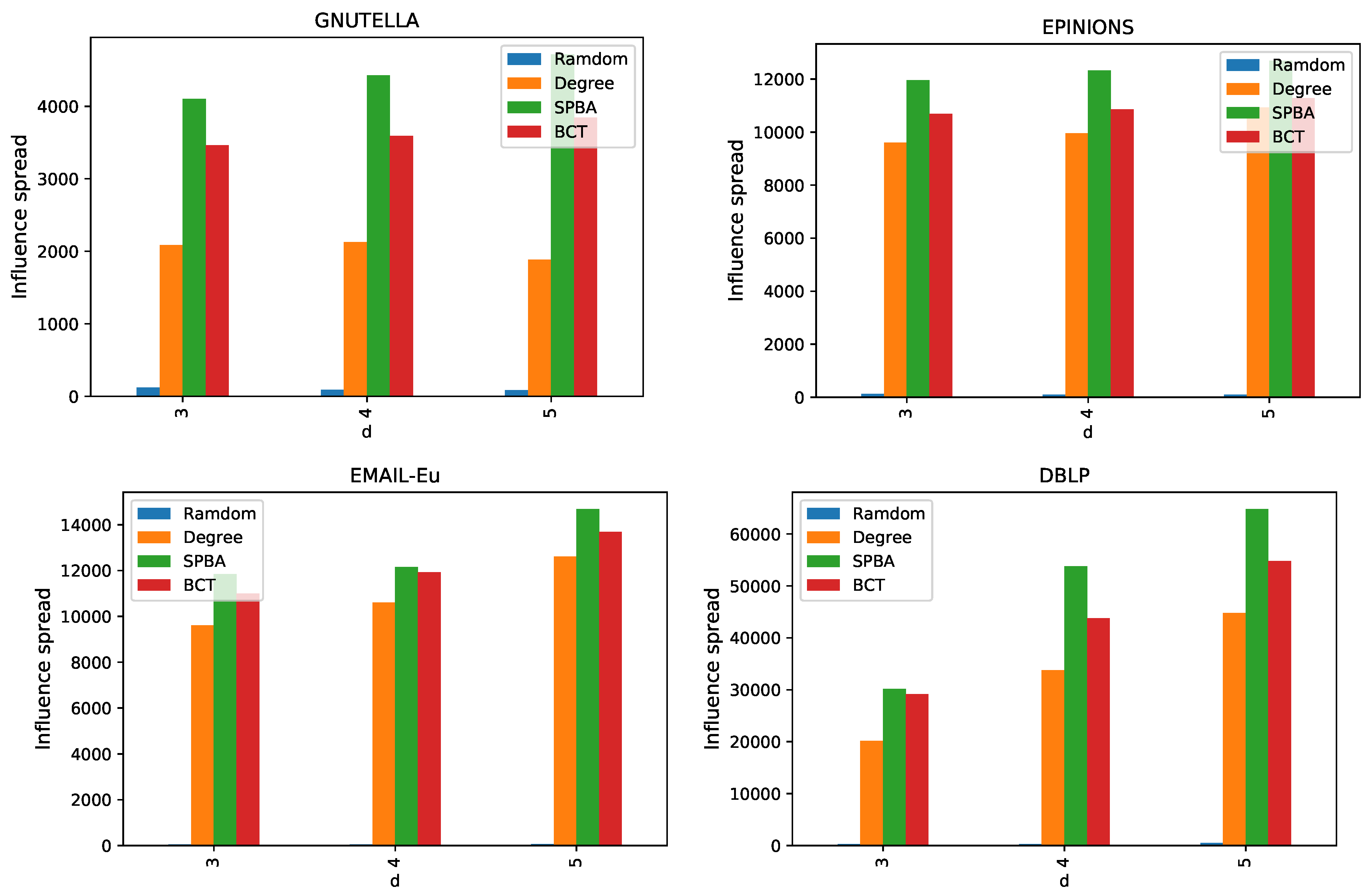 Applsci 09 02274 g009 Applsci 09 02274 g009