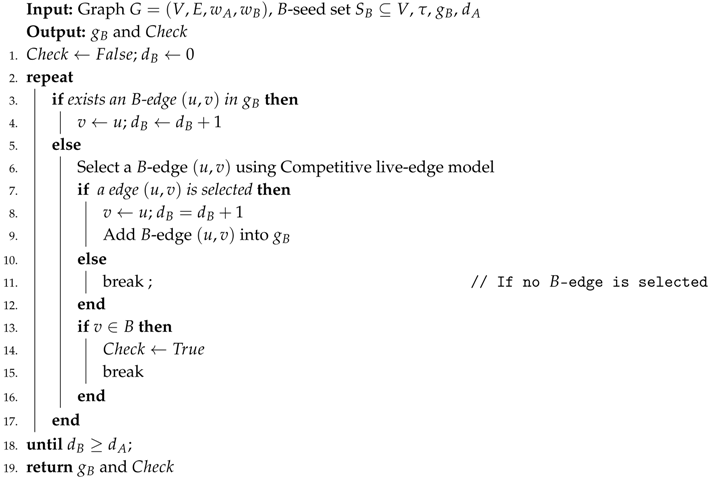 Applied Sciences Free Full Text Competitive Influence Maximization Within Time And Budget Constraints In Online Social Networks An Algorithmic Approach Html