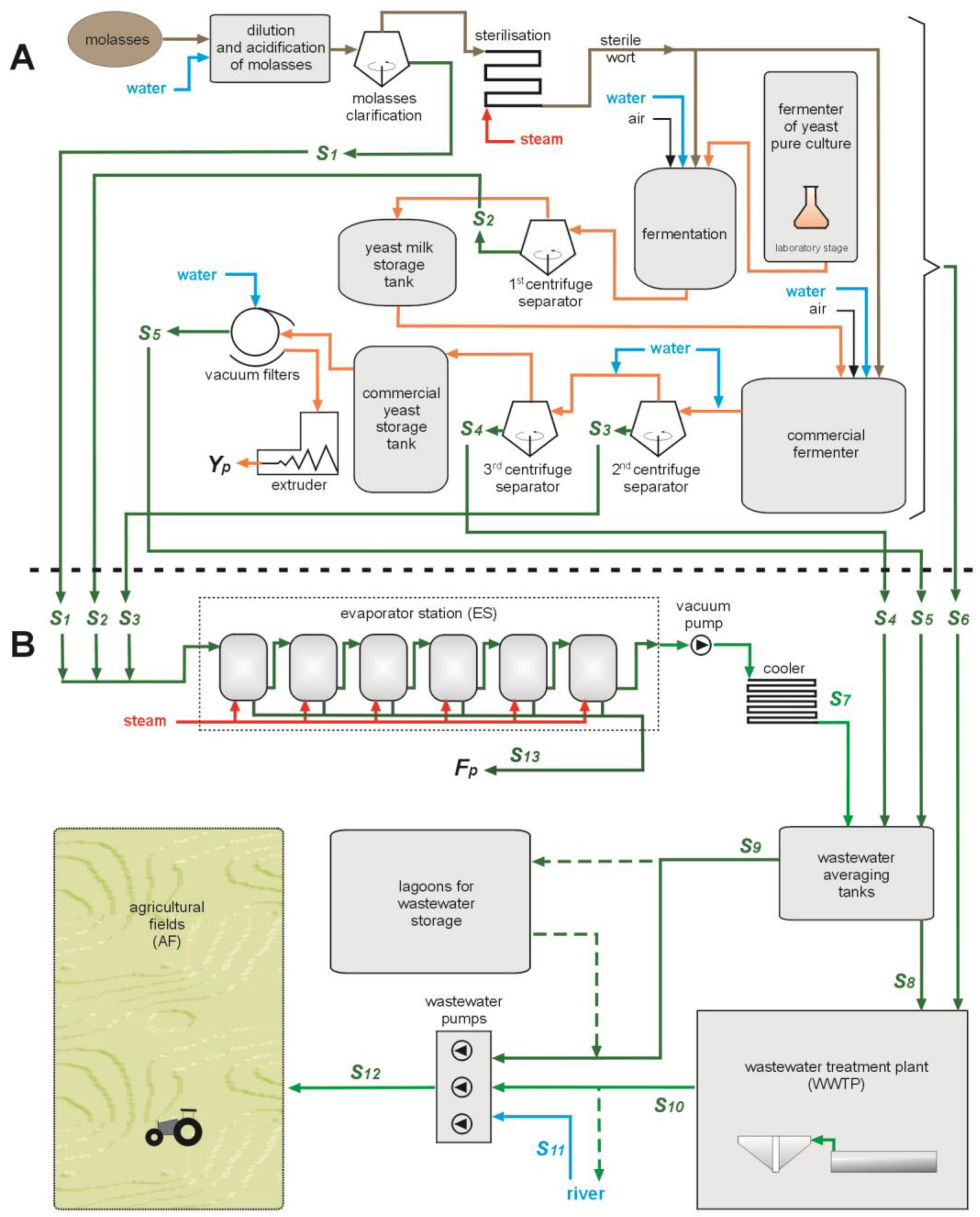 Applsci 09 02282 g001