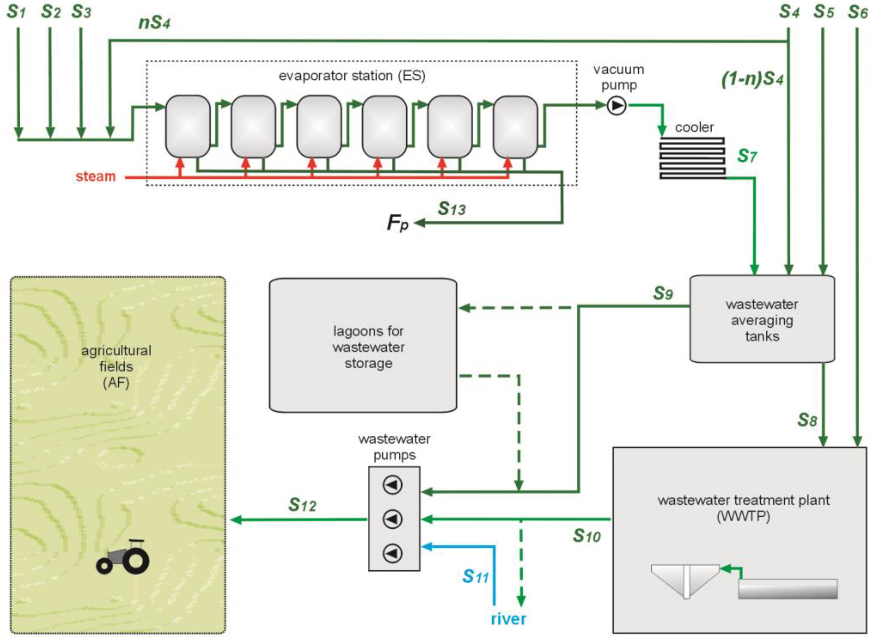 Applsci 09 02282 g002