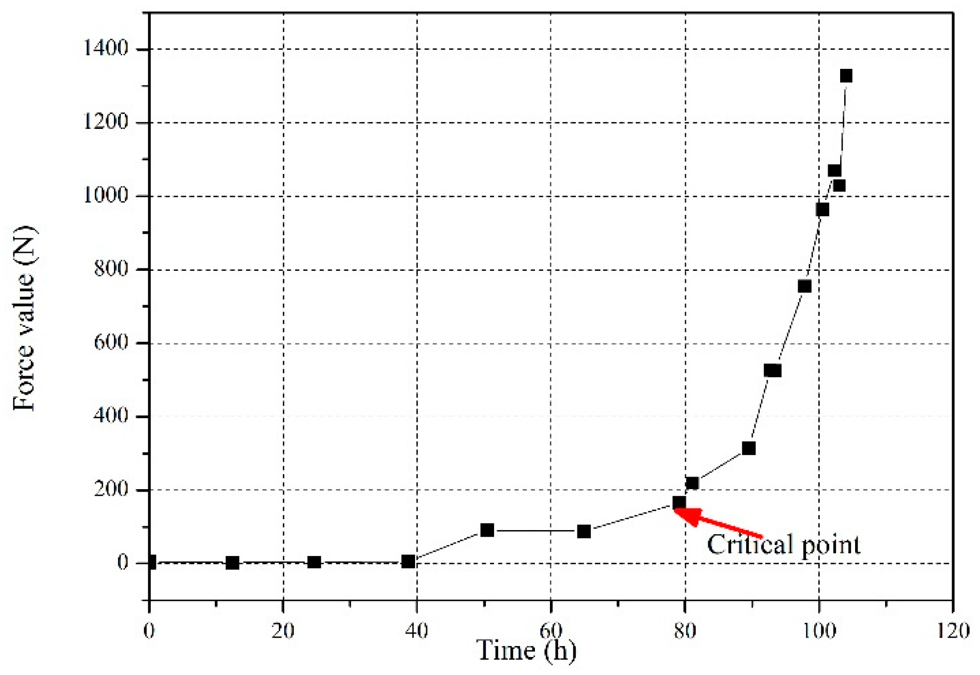 Applsci 09 02285 g008 550