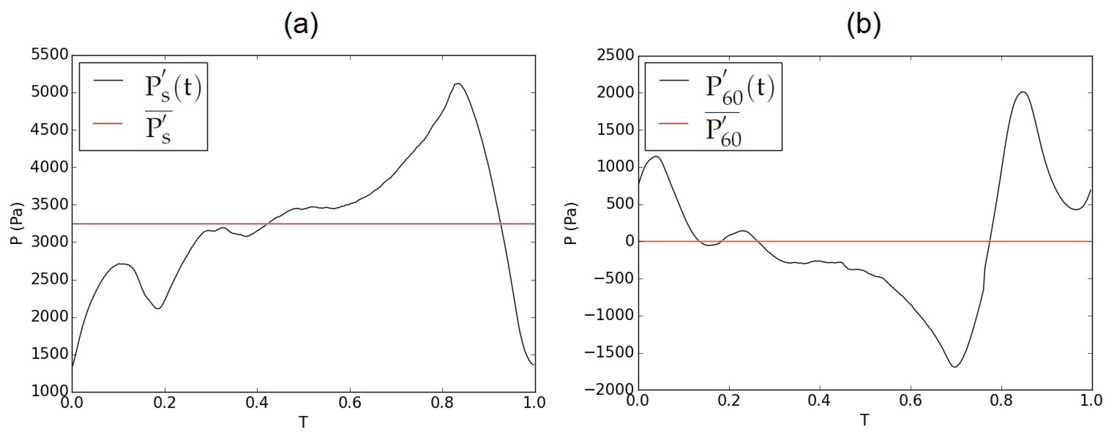 Applsci 09 02288 g003