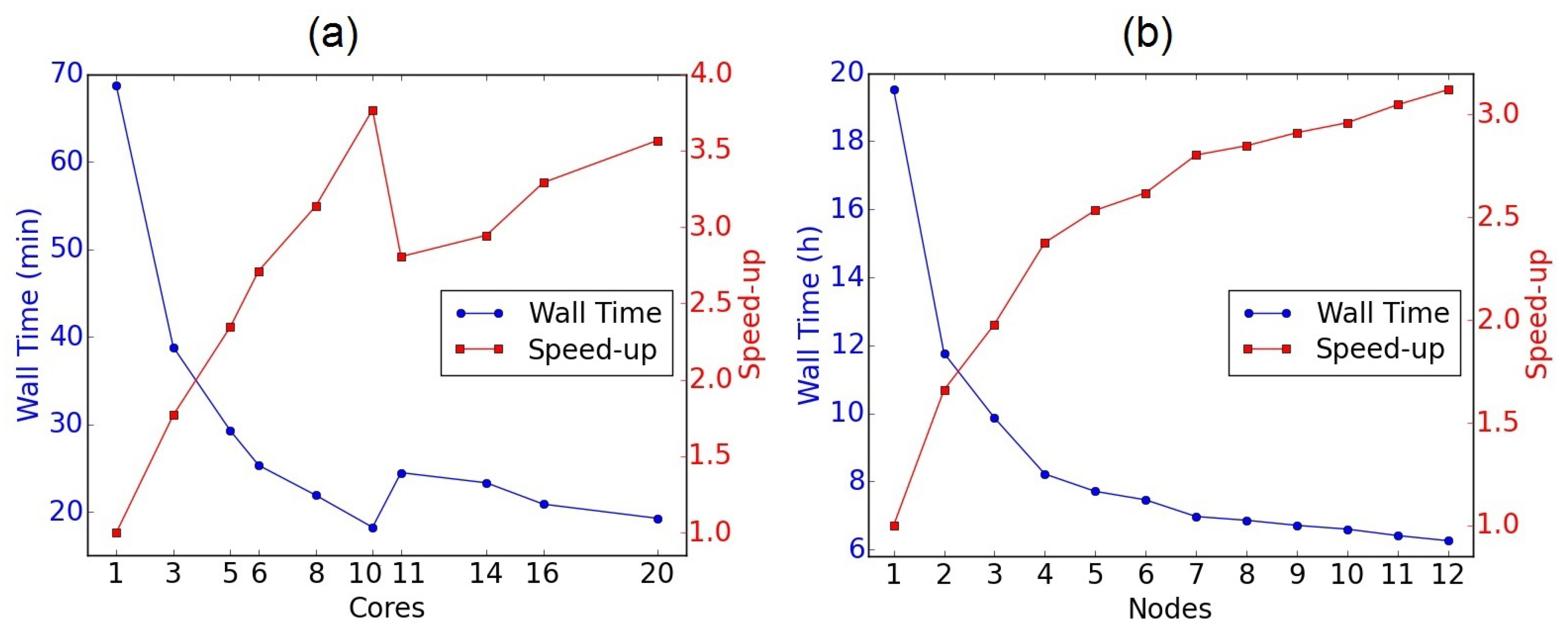 Applsci 09 02288 g014