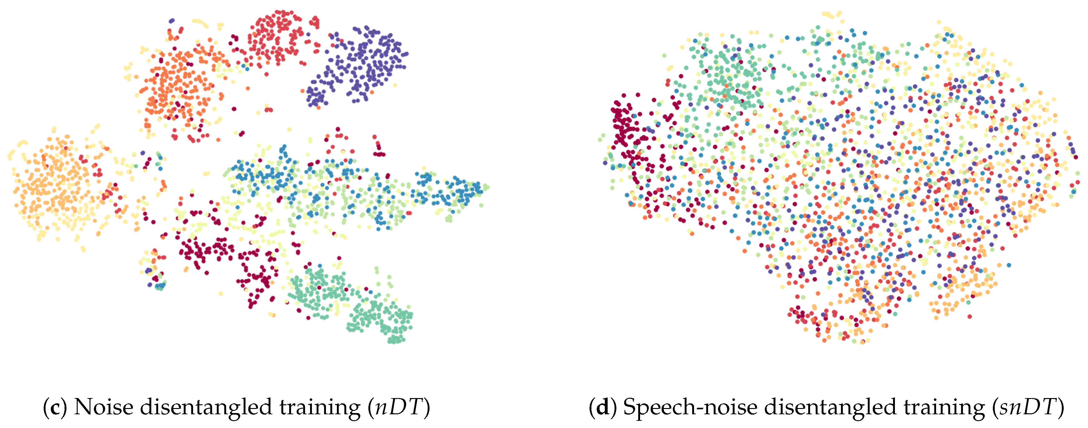 Applied Sciences Free Full Text Disentangled Feature Learning