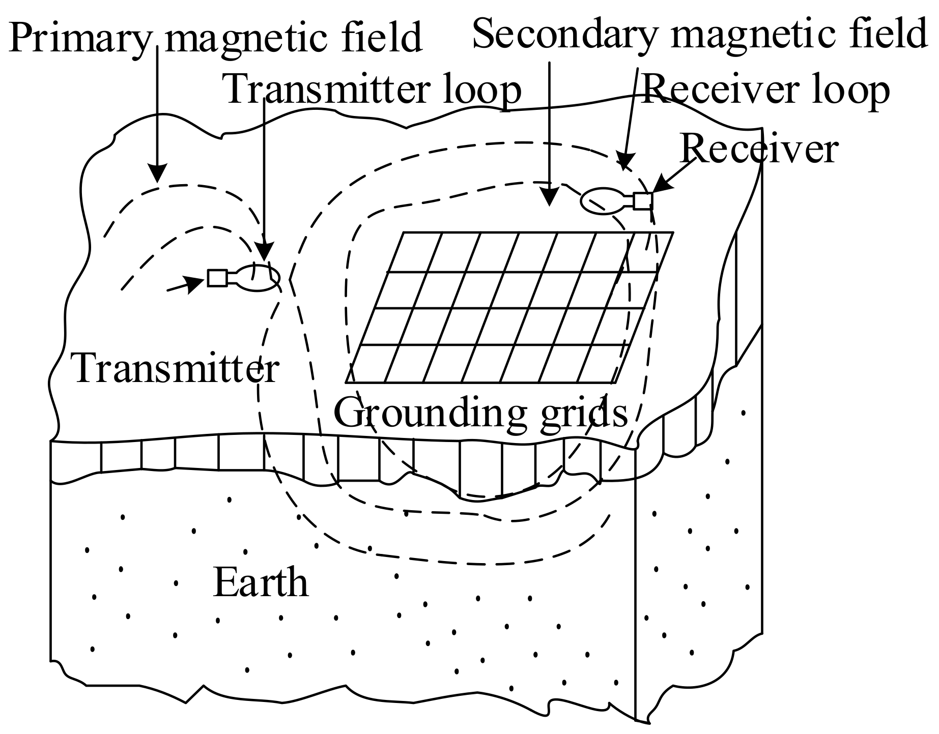 Applsci 09 02290 g002 550