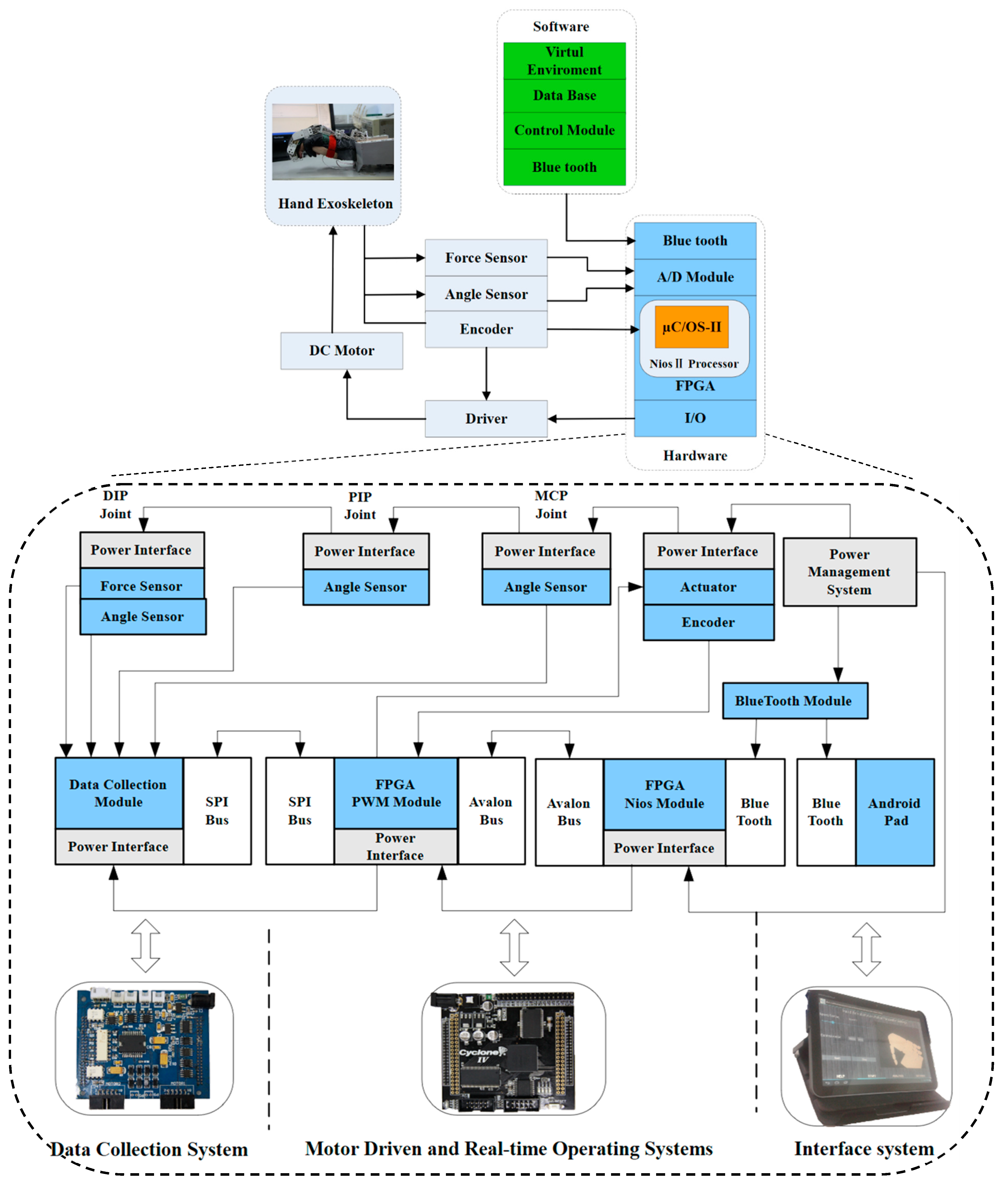 Applsci 09 02291 g002