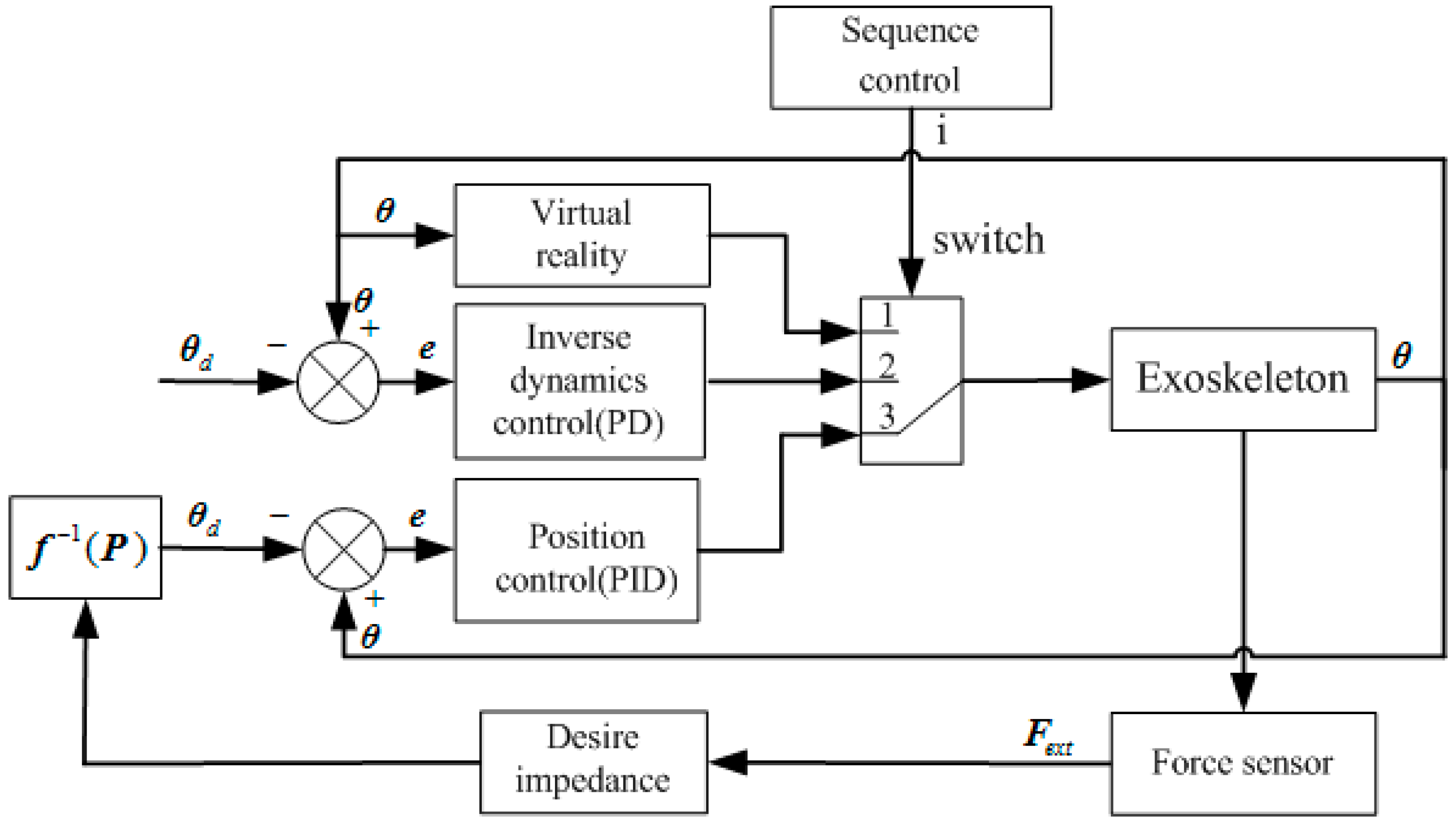 Applsci 09 02291 g004