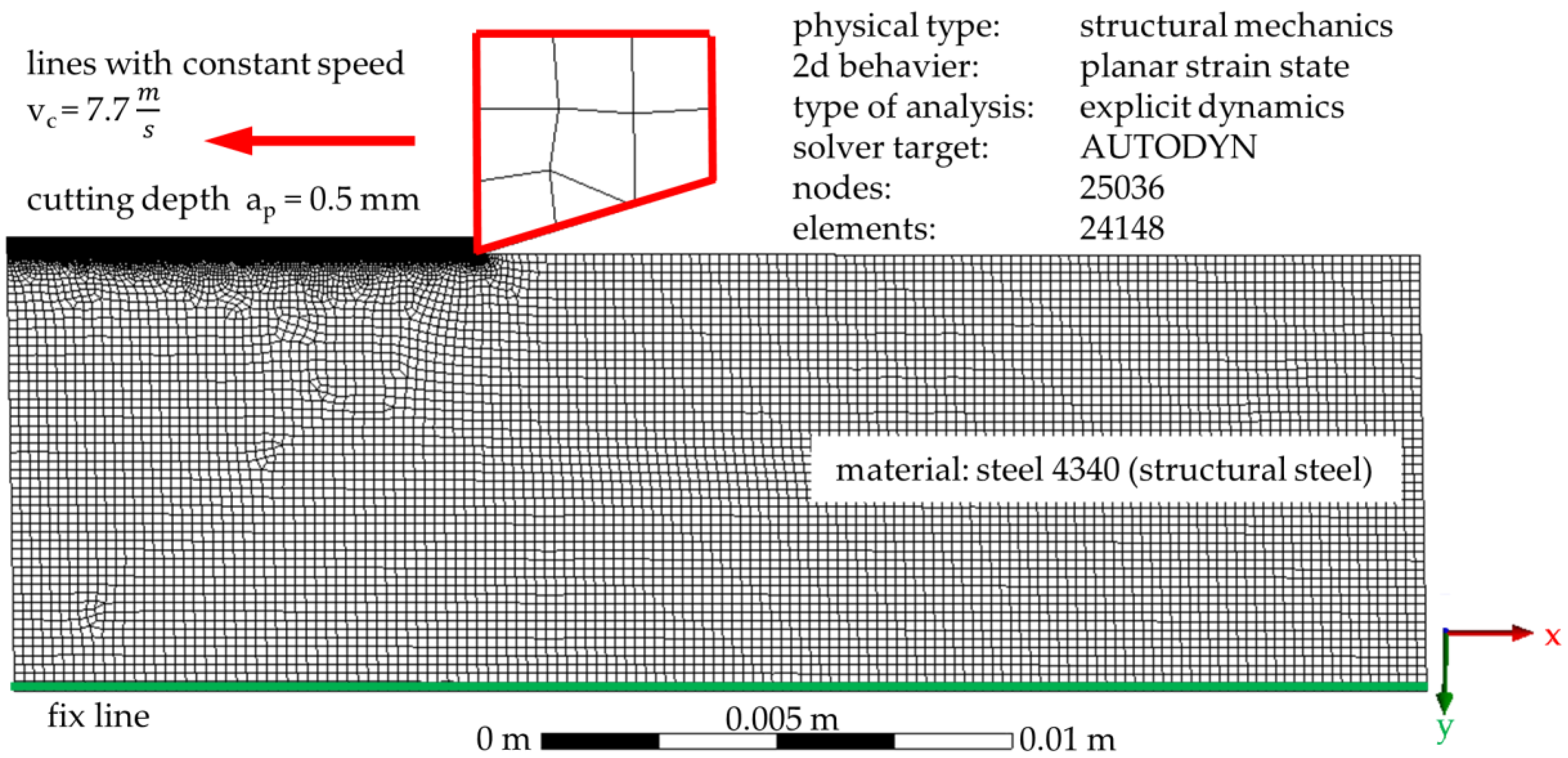 Applsci 09 02293 g005 550