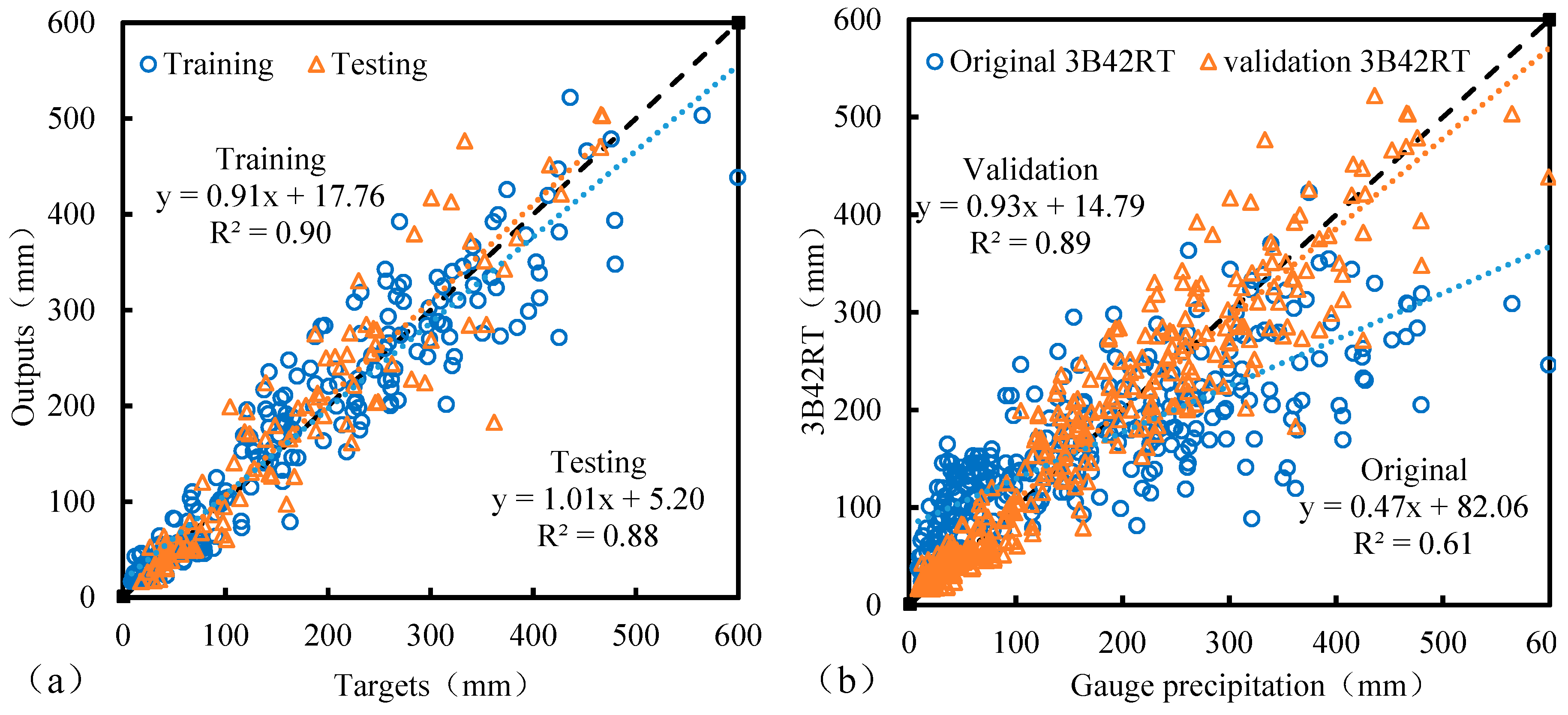 3b42rt data