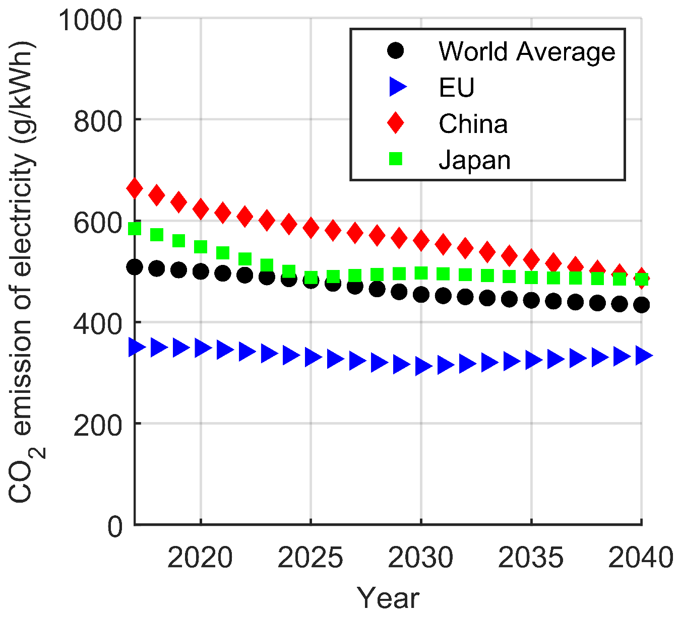 Applsci 09 02295 g002