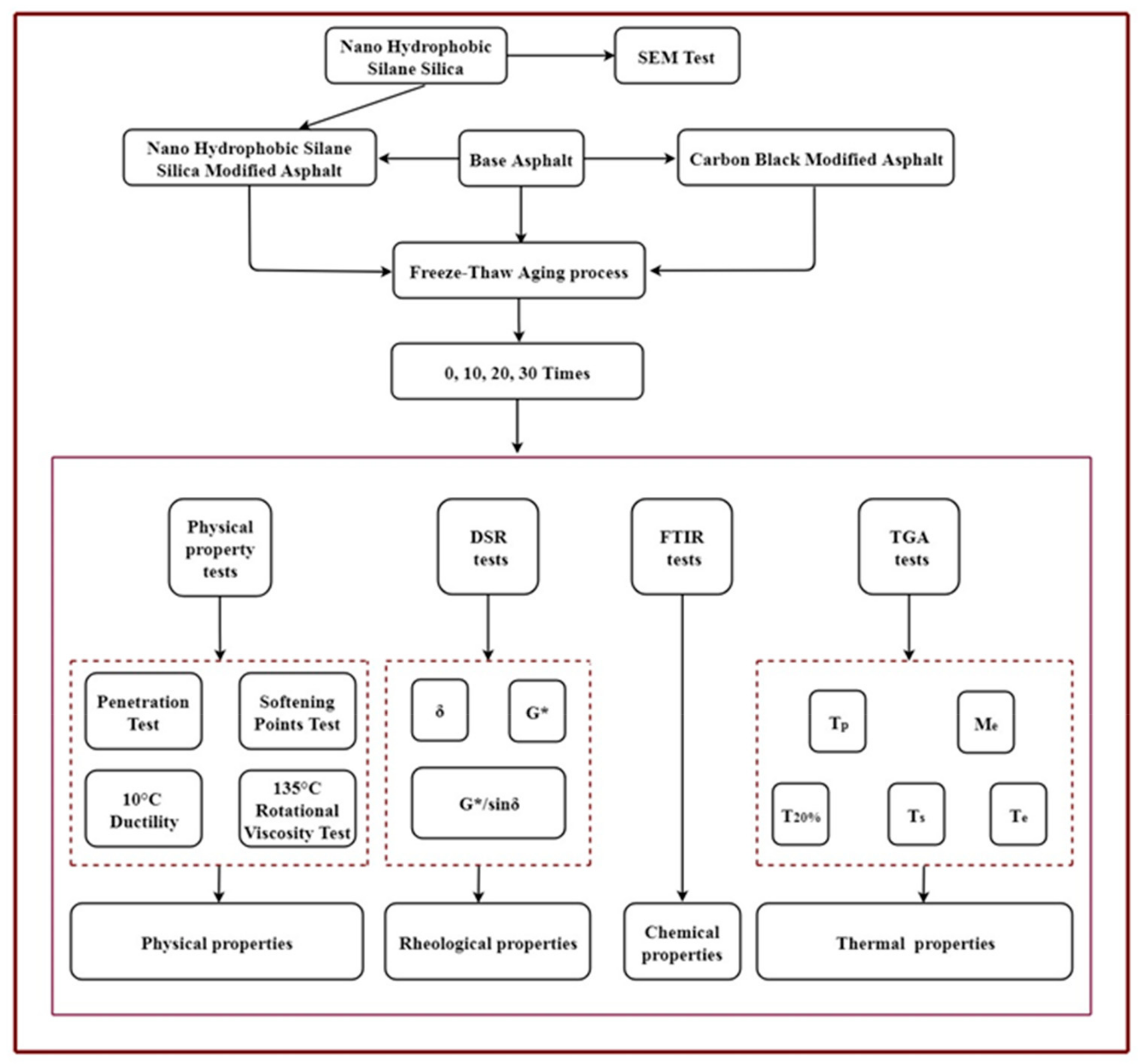 Applsci 09 02305 g001 550