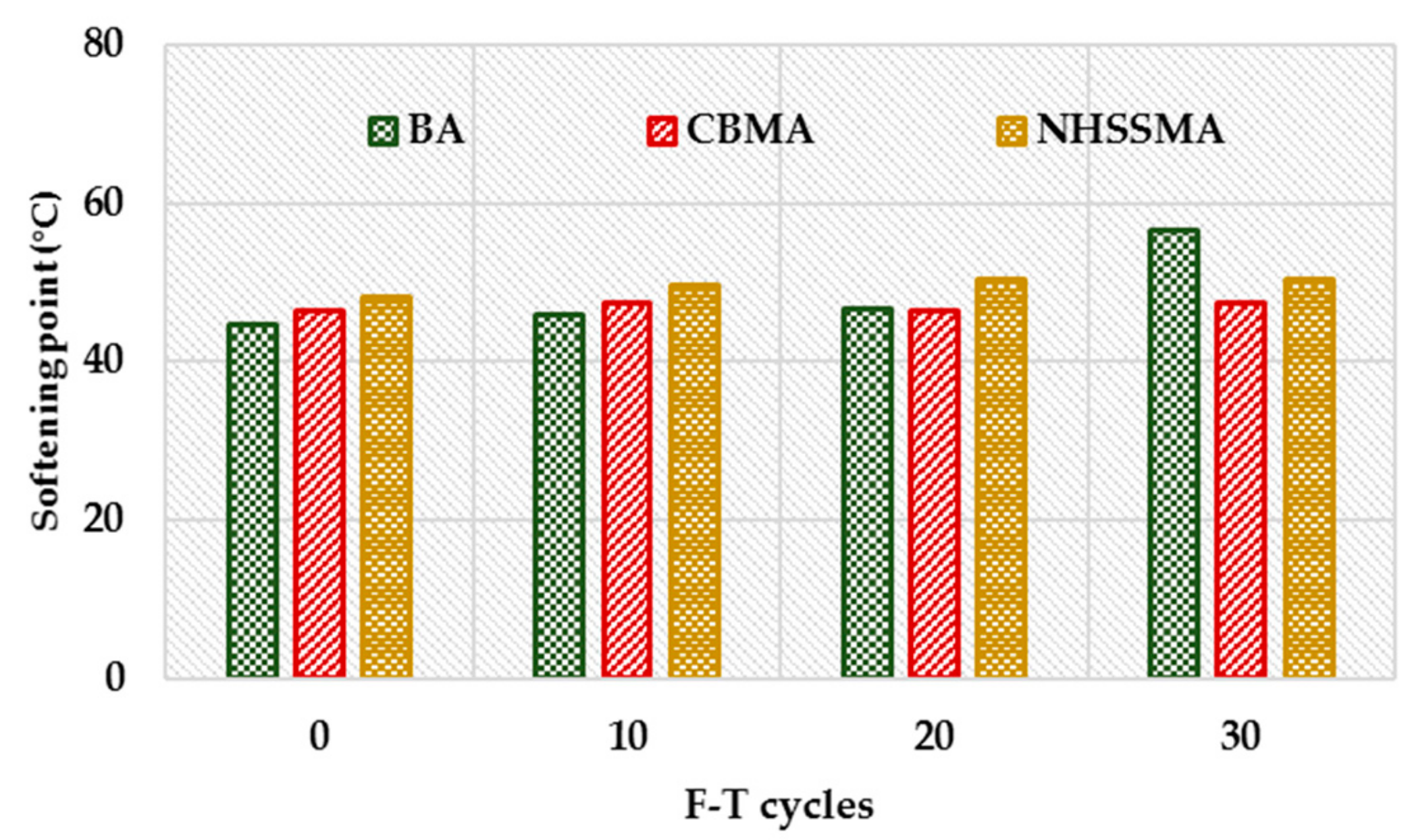 Applsci 09 02305 g008 550