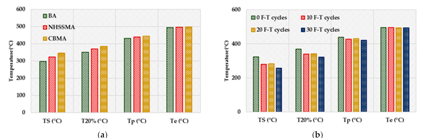 Applsci 09 02305 g019 550