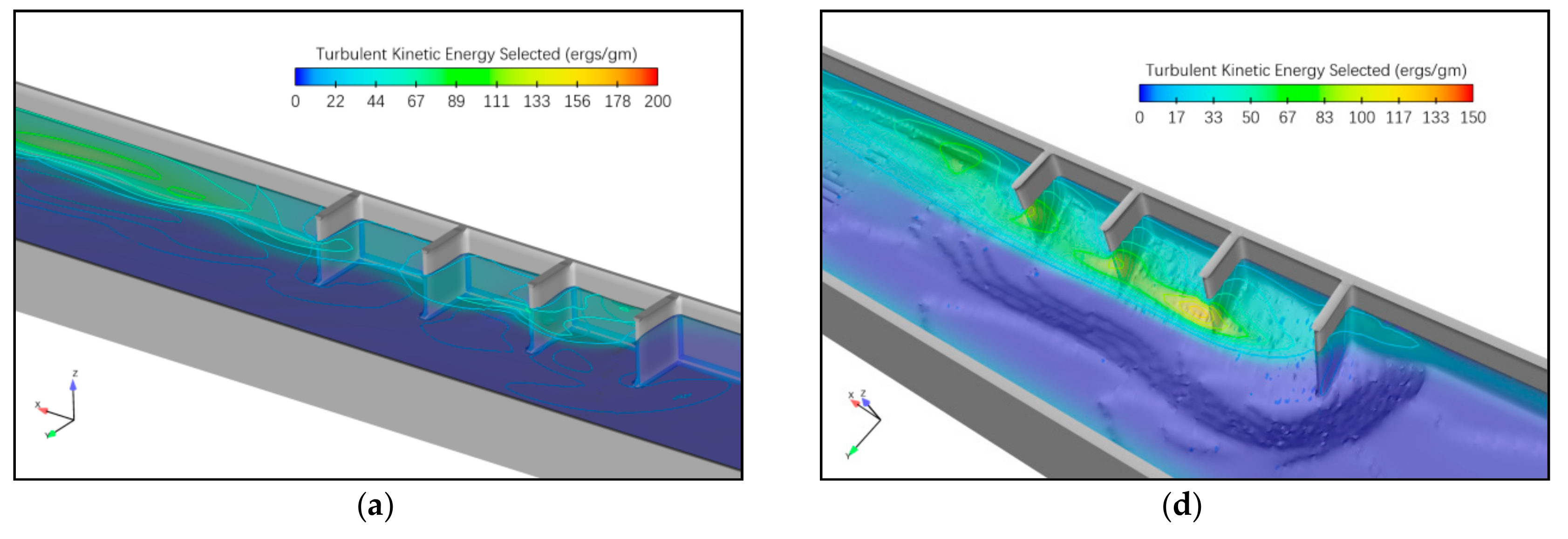 Applied Sciences Free FullText Numerical Simulation of the