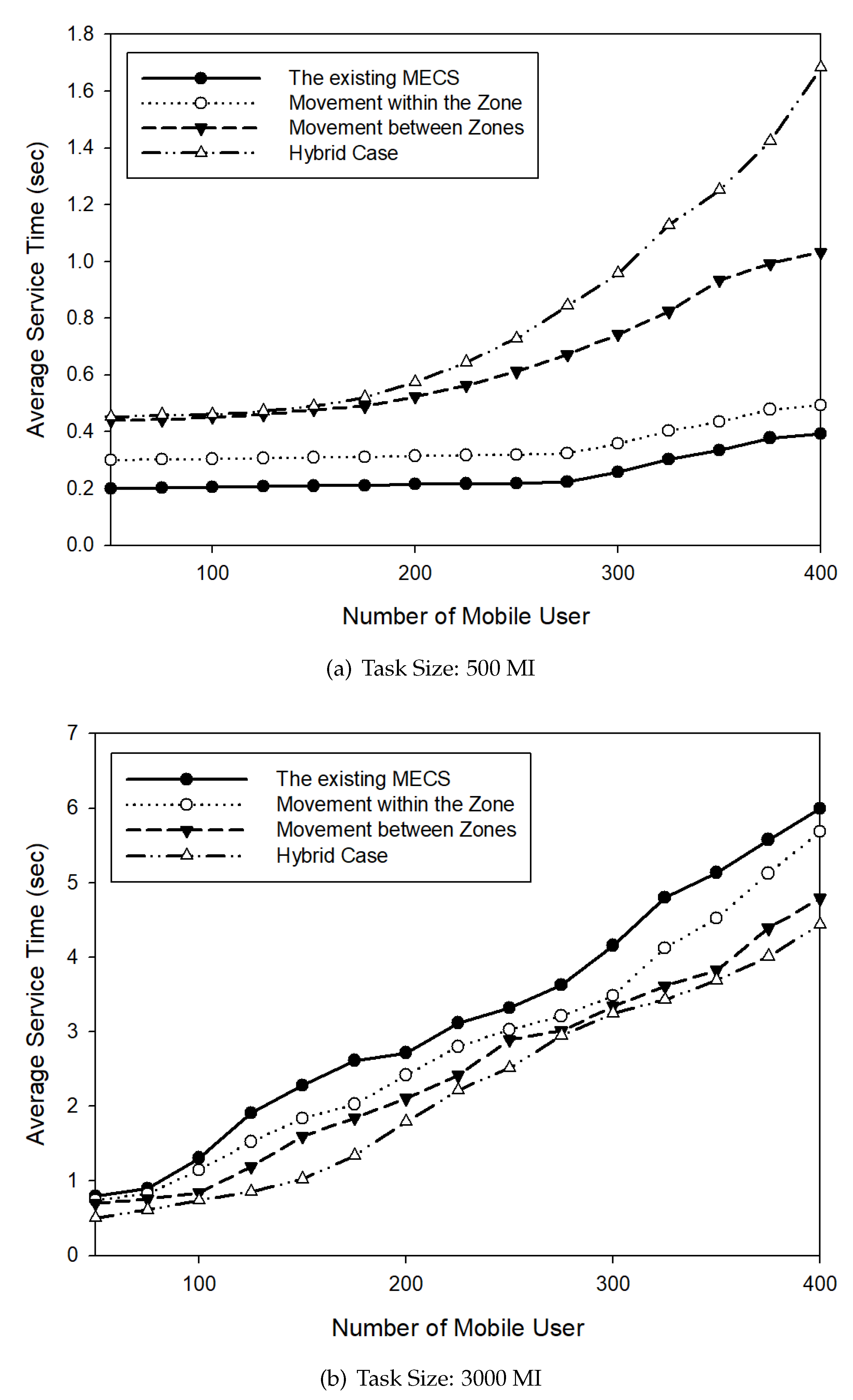 Applsci 09 02308 g009