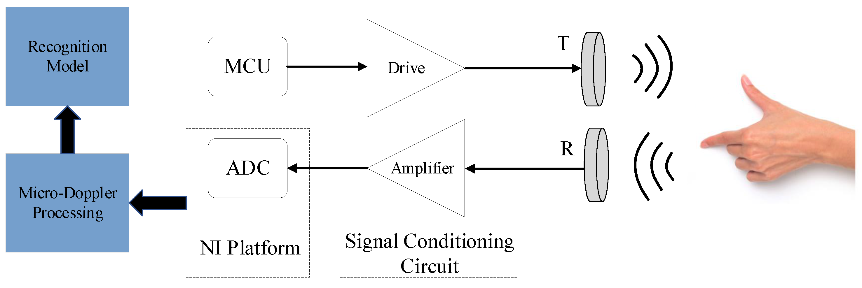 Applsci 09 02314 g002