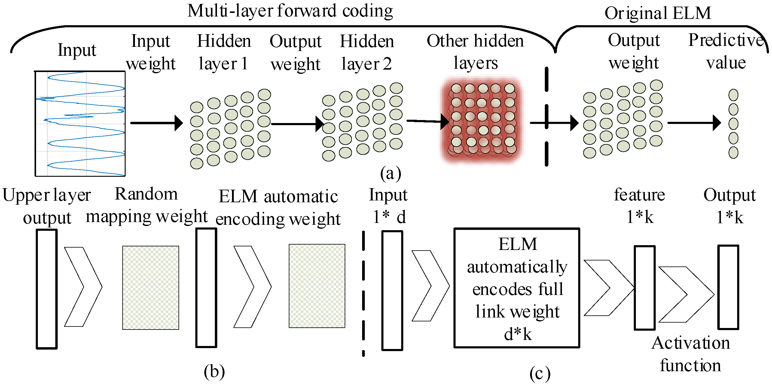 Extreme learning machine matlab hot sale code