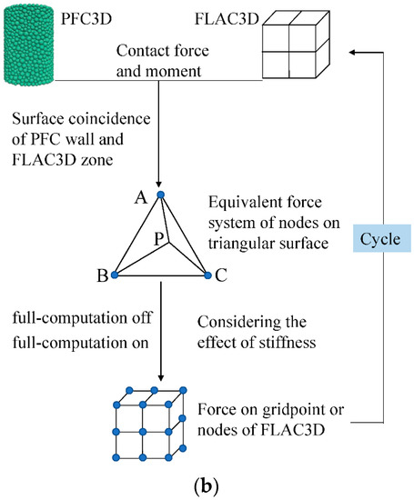 determine significant differences flac3d determine significant differences flac3d