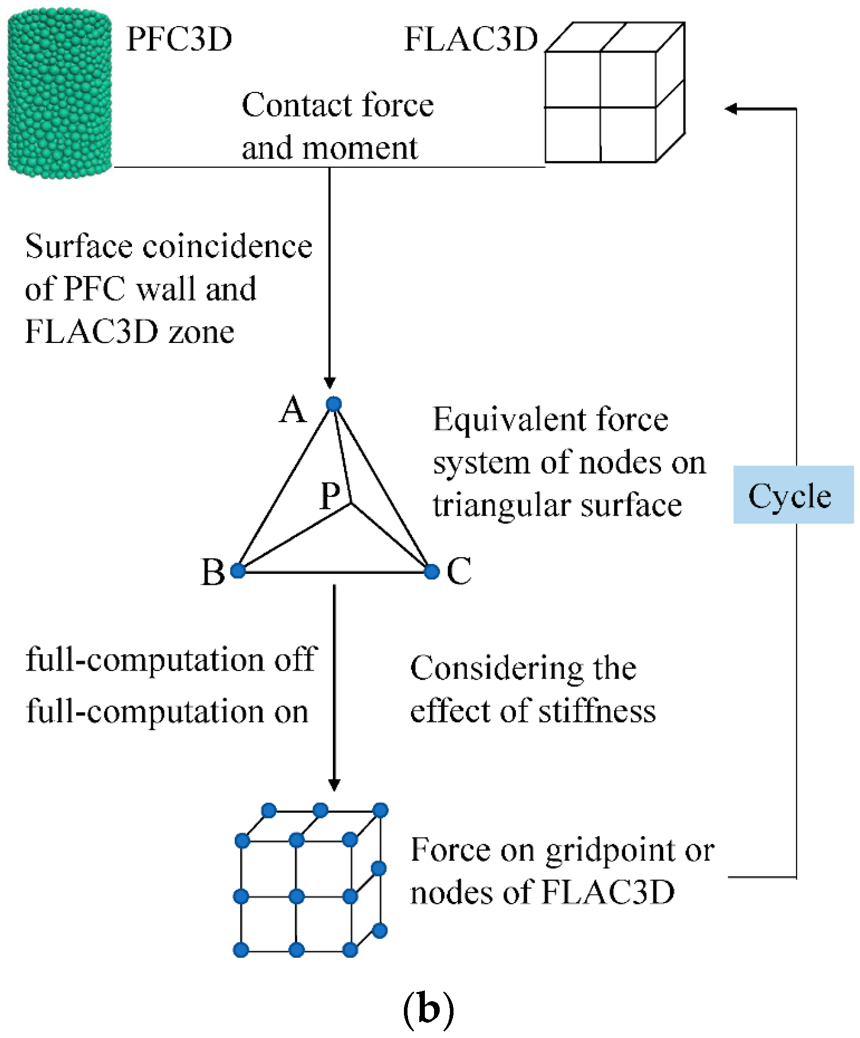 determine significant differences flac3d determine significant differences flac3d