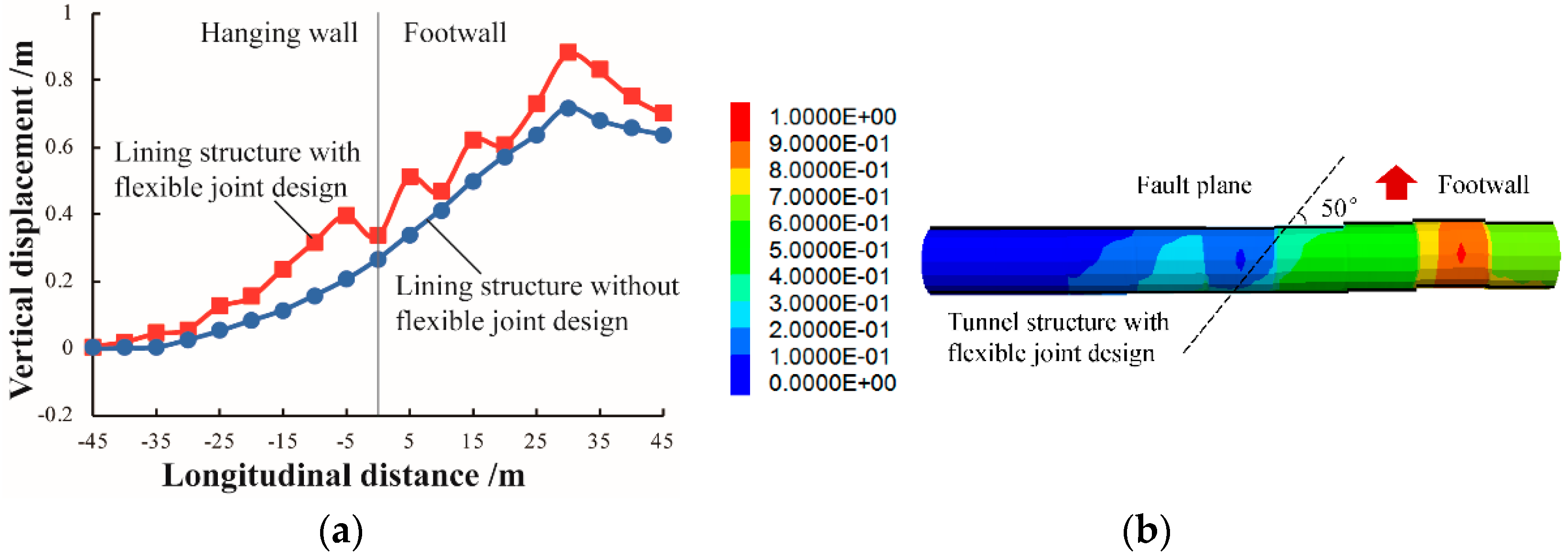 Applsci 09 02318 g010