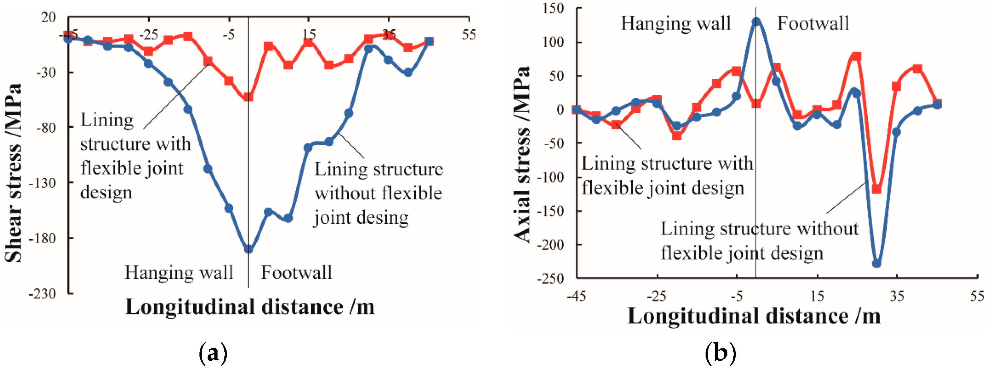 Applsci 09 02318 g011