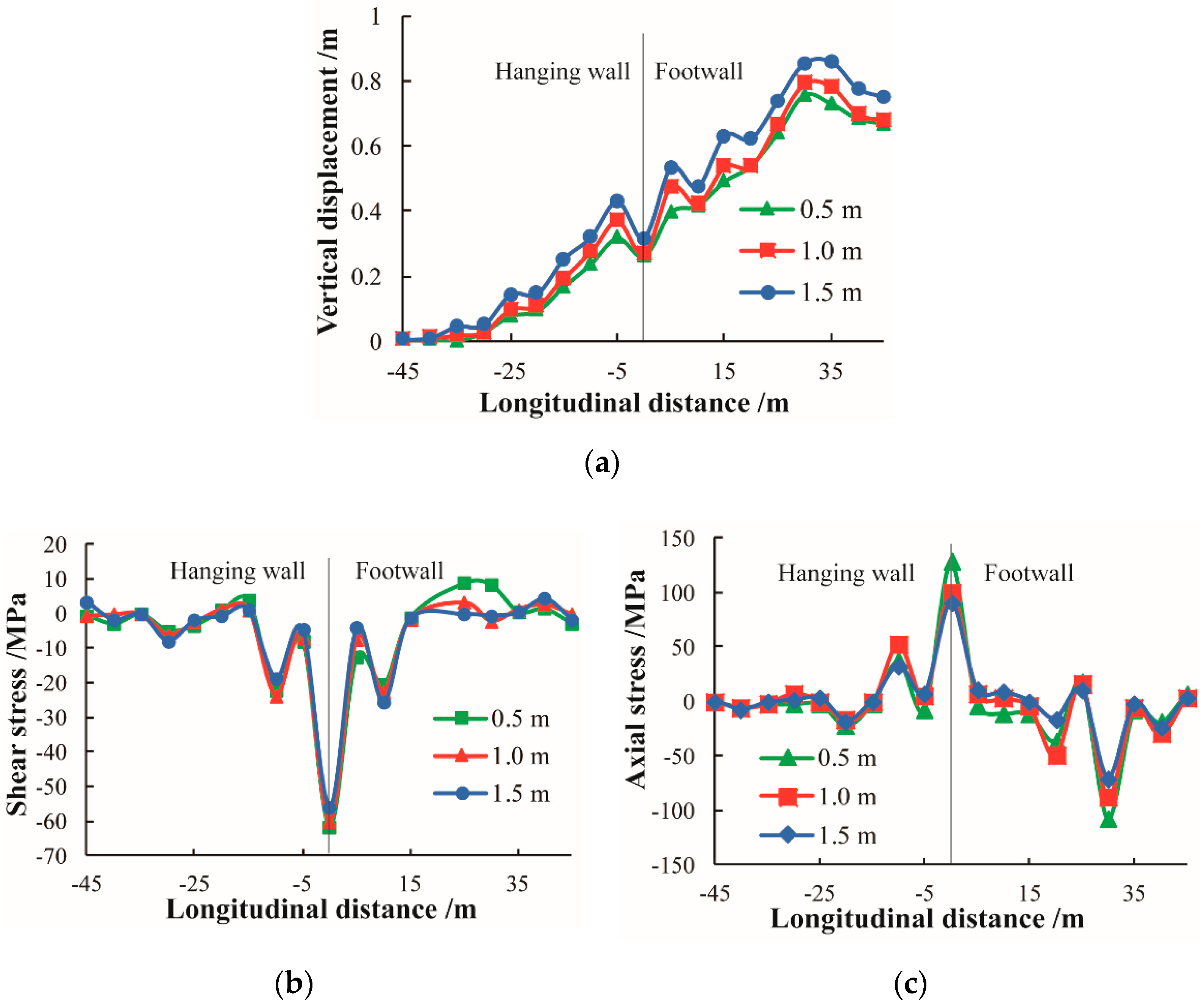 Applsci 09 02318 g013
