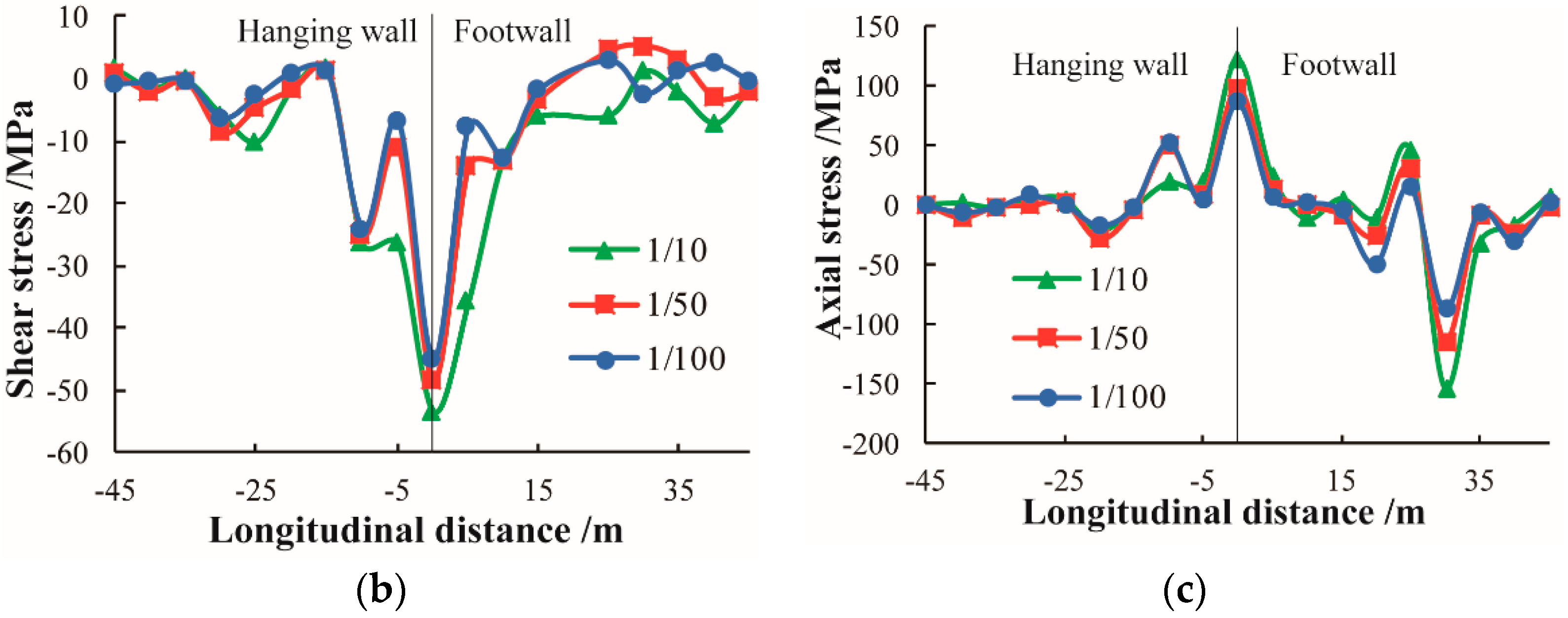 Applsci 09 02318 g014b