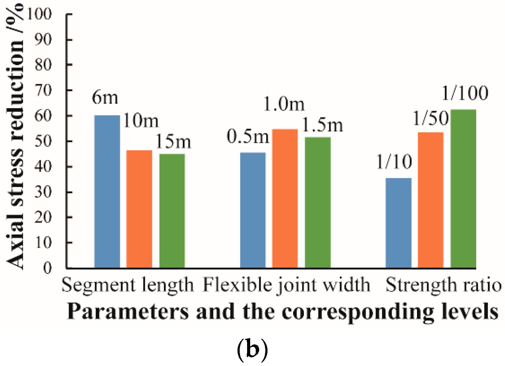 Applsci 09 02318 g016b
