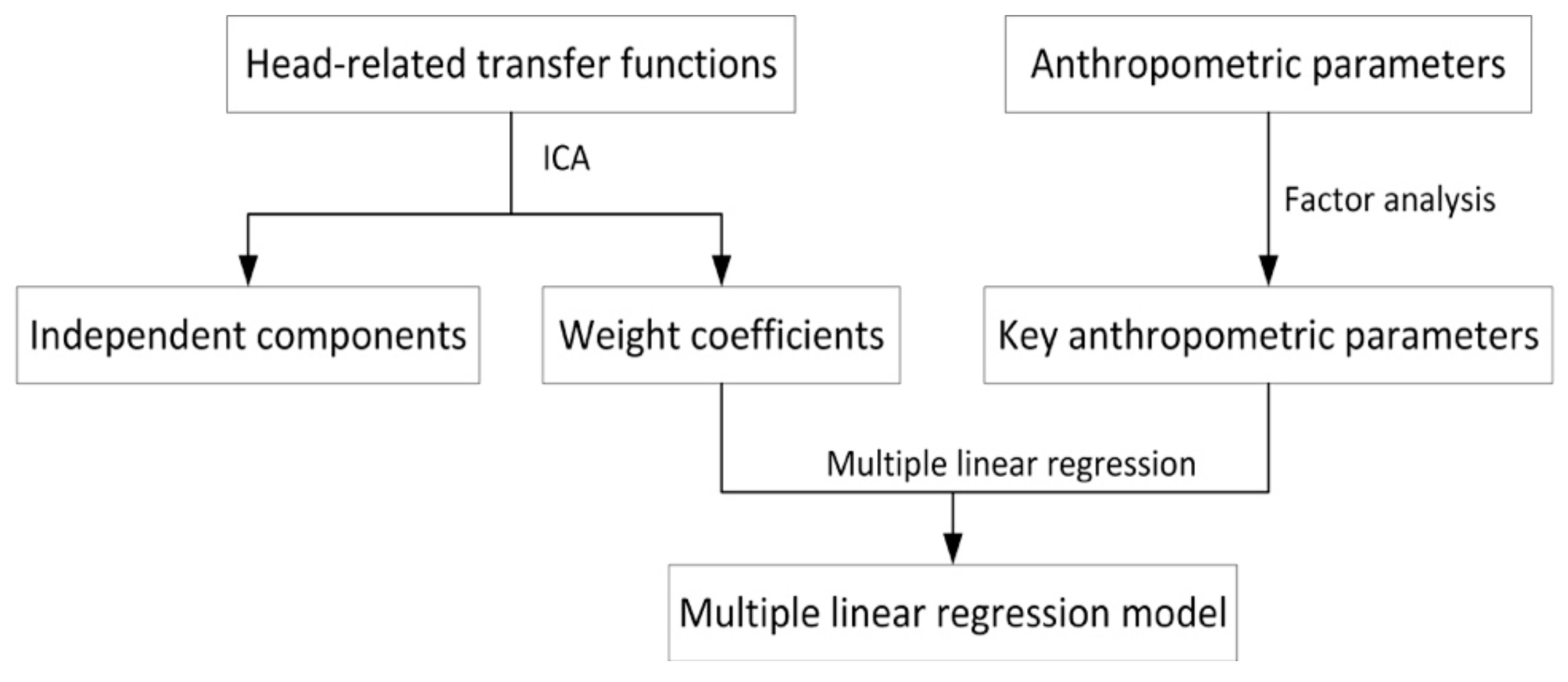 Applsci 09 02323 g001